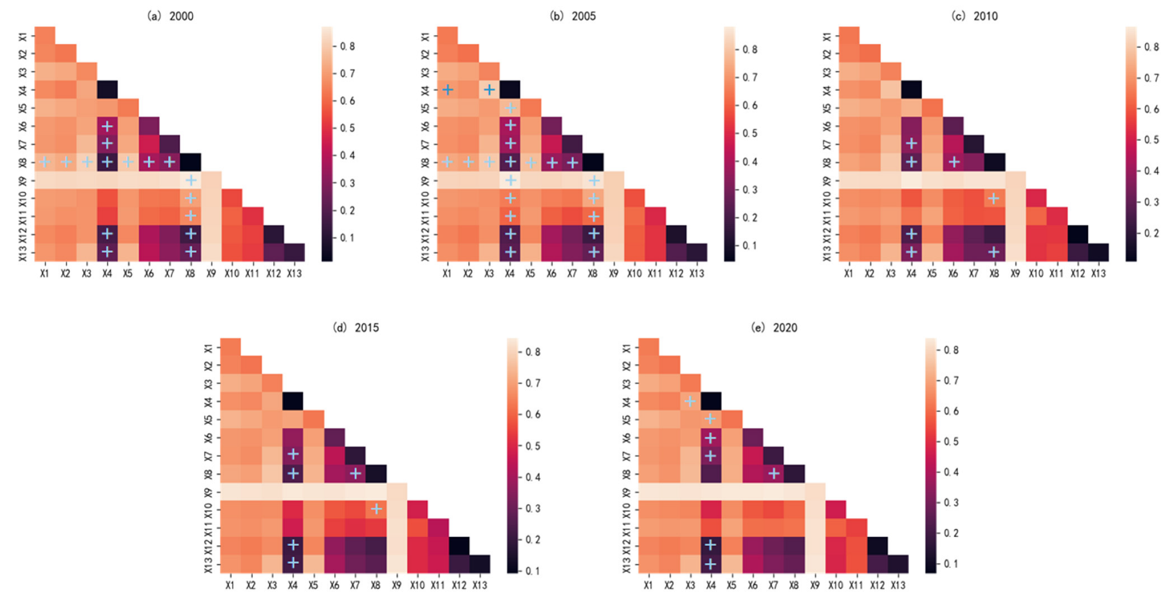Processes 10 02648 g006 Processes 10 02648 g006