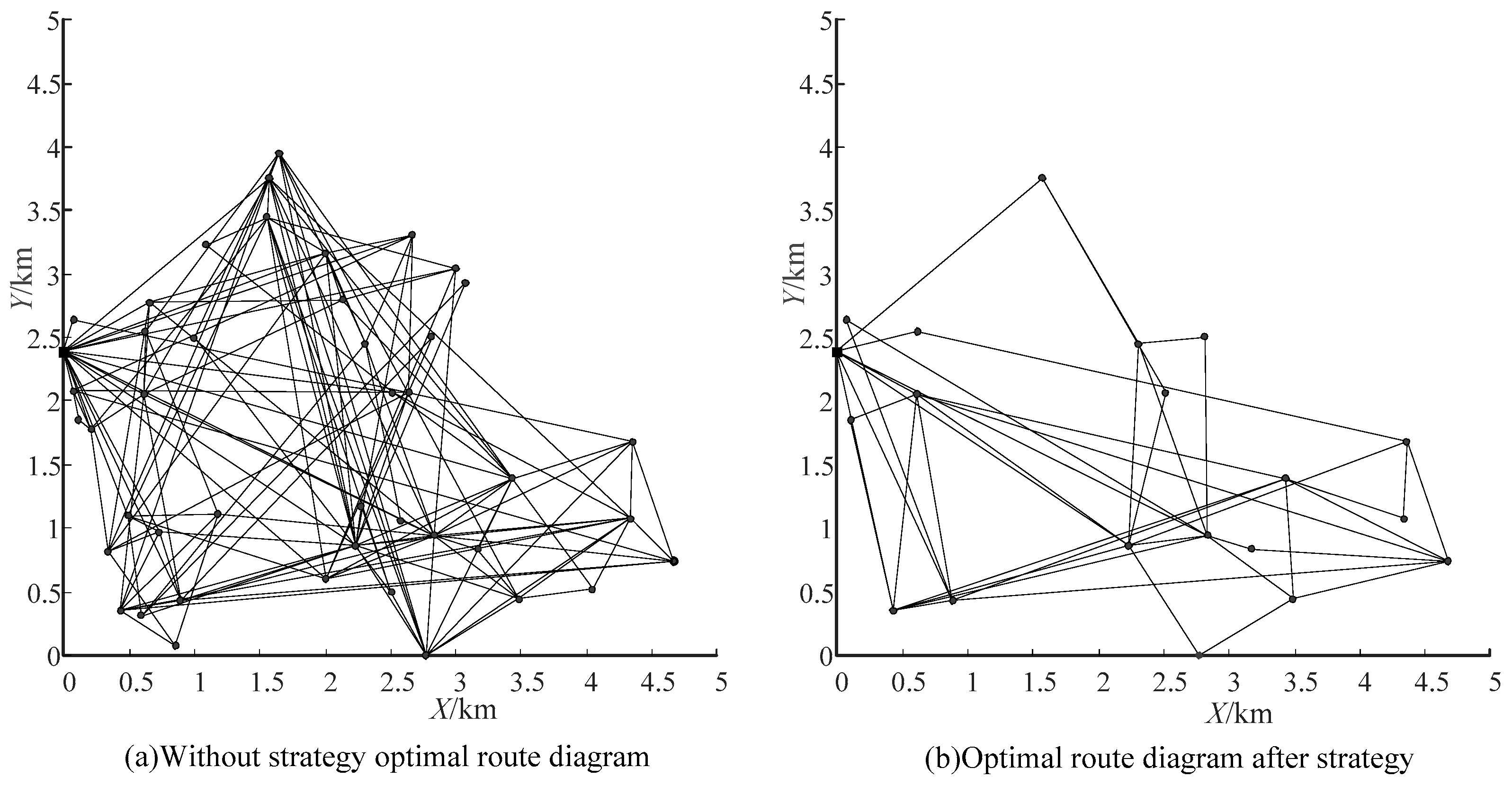Processes 10 02651 g006 Processes 10 02651 g006