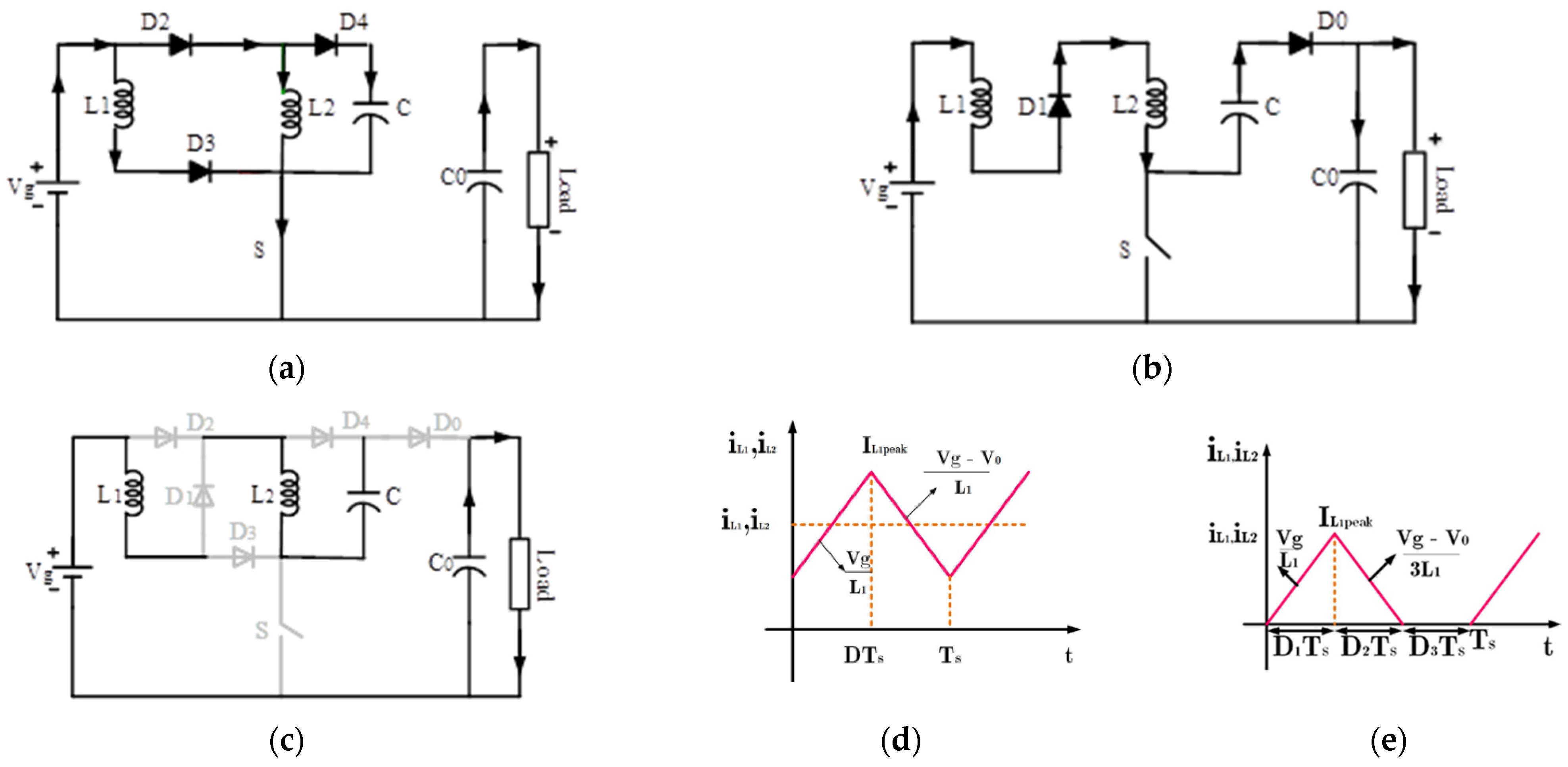 Processes 10 02652 g003 Processes 10 02652 g003