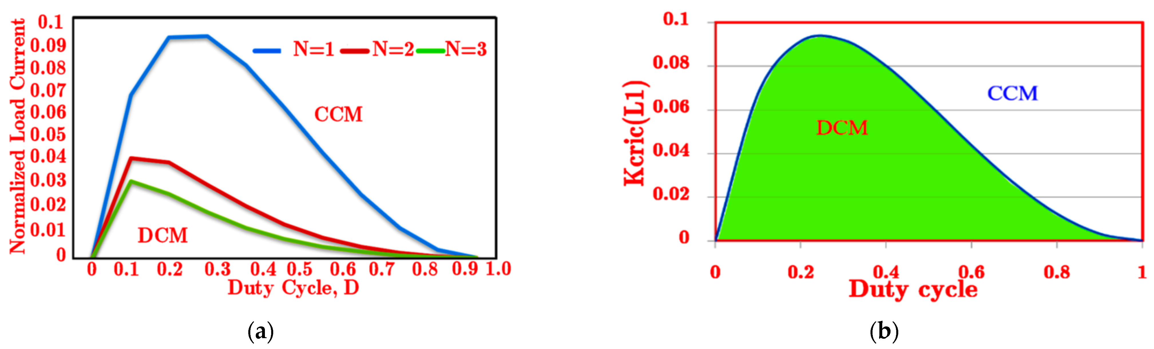 Processes 10 02652 g007 Processes 10 02652 g007