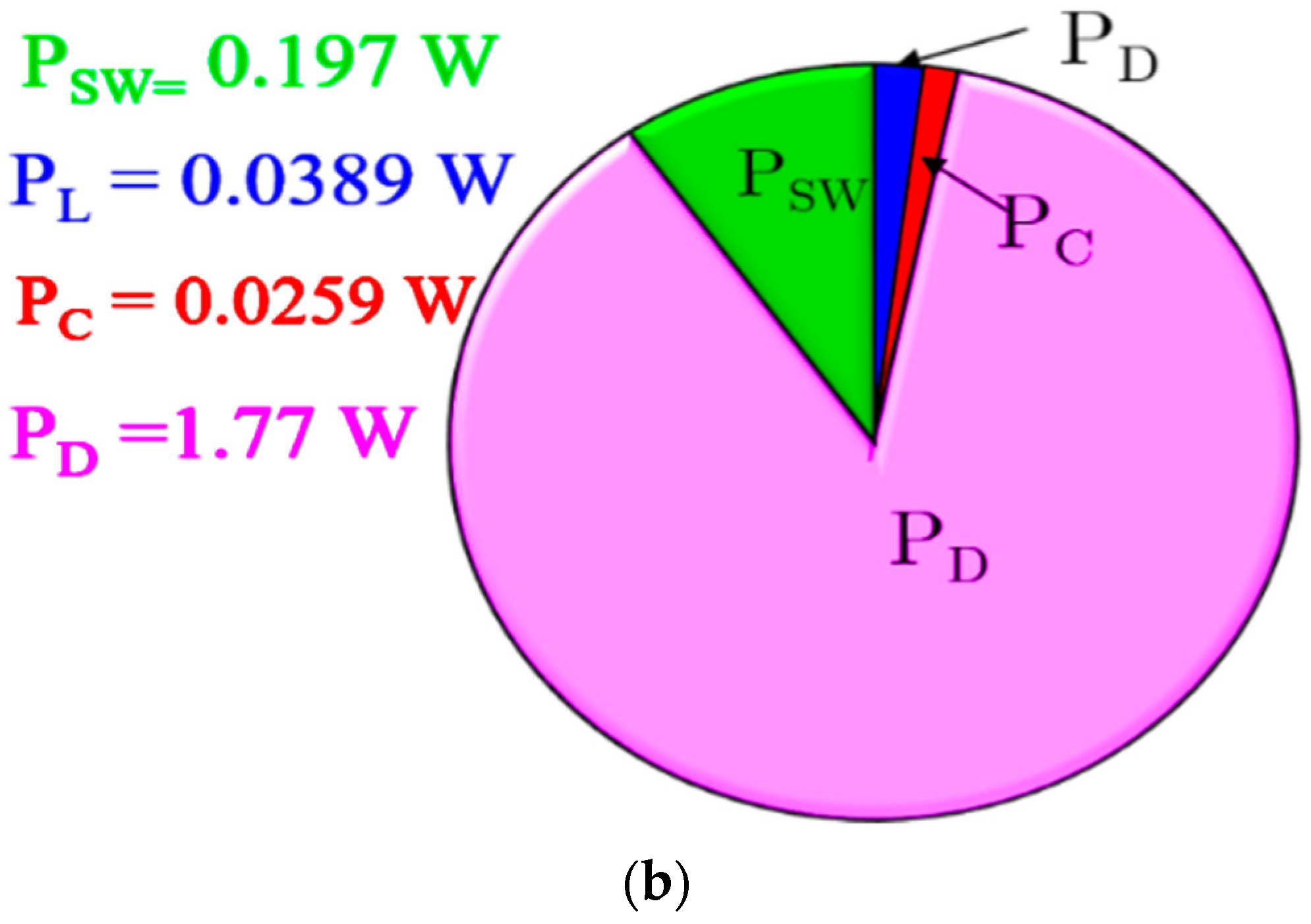 Processes 10 02652 g008b Processes 10 02652 g008b