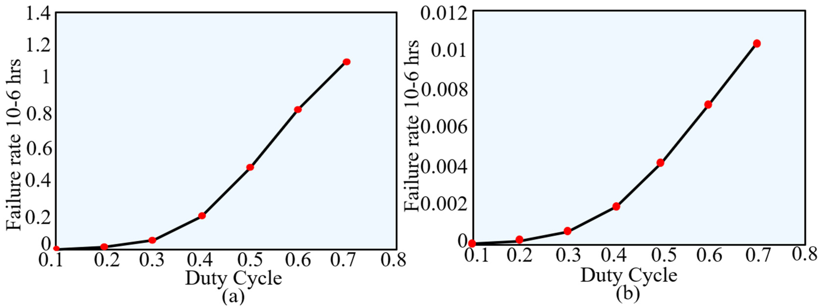 Processes 10 02652 g011 Processes 10 02652 g011