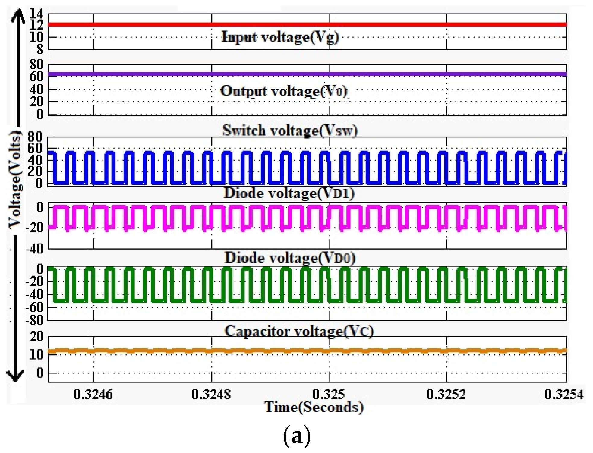 Processes 10 02652 g013a Processes 10 02652 g013a