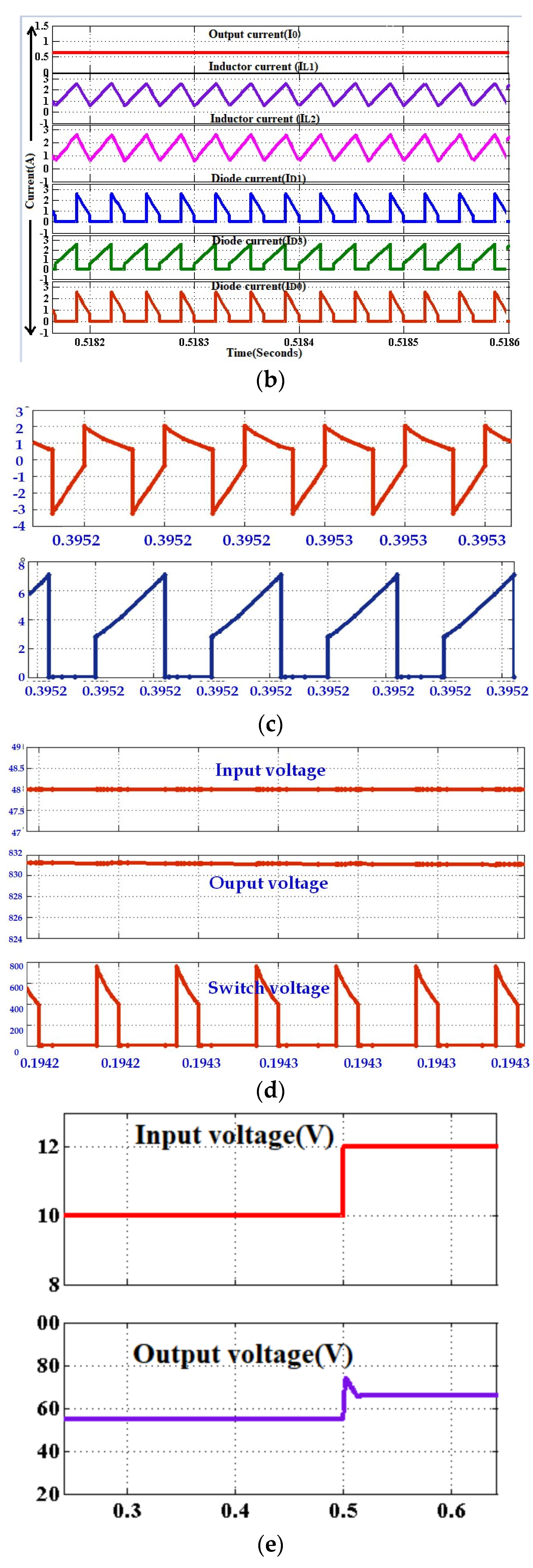 Processes 10 02652 g013b Processes 10 02652 g013b