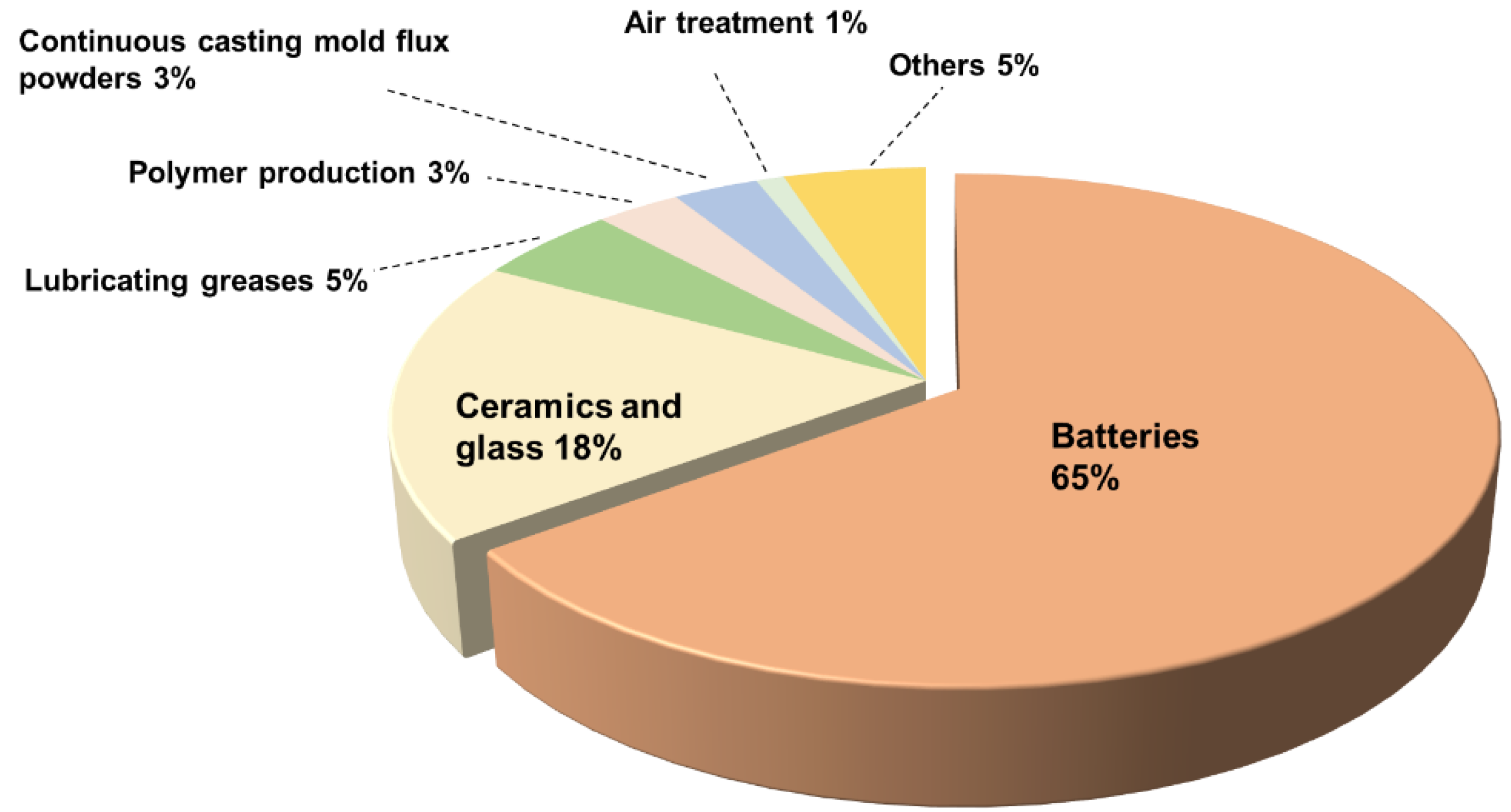 A review on the recent advances in electrochemical treatment