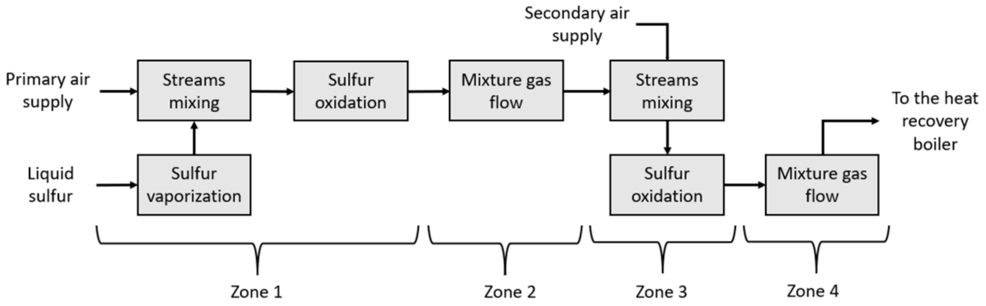 Processes 10 02655 g002