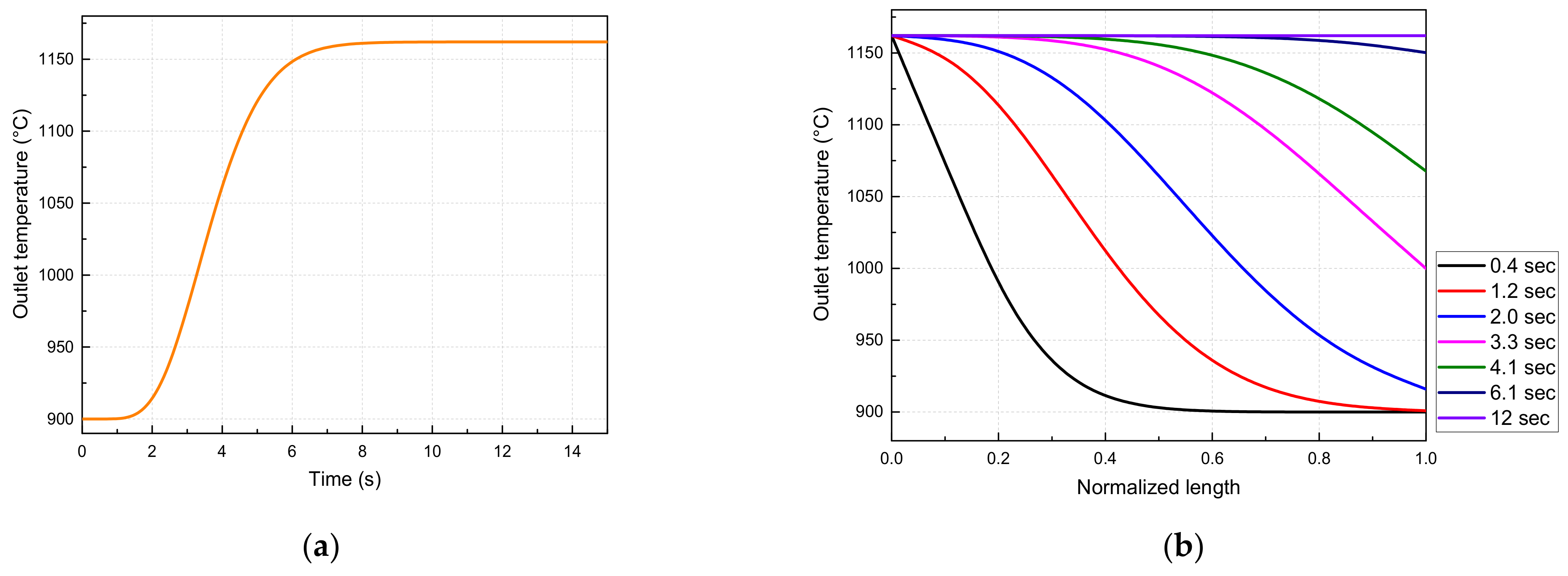 Processes 10 02655 g005