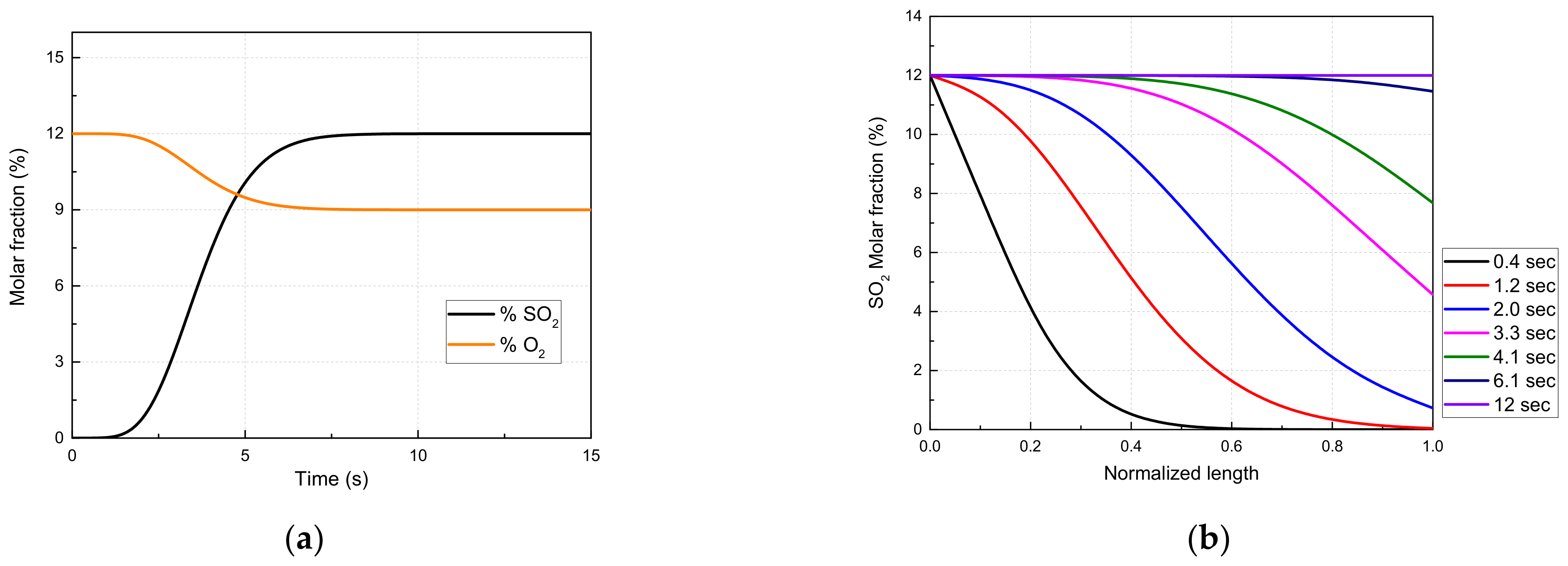 Processes 10 02655 g006