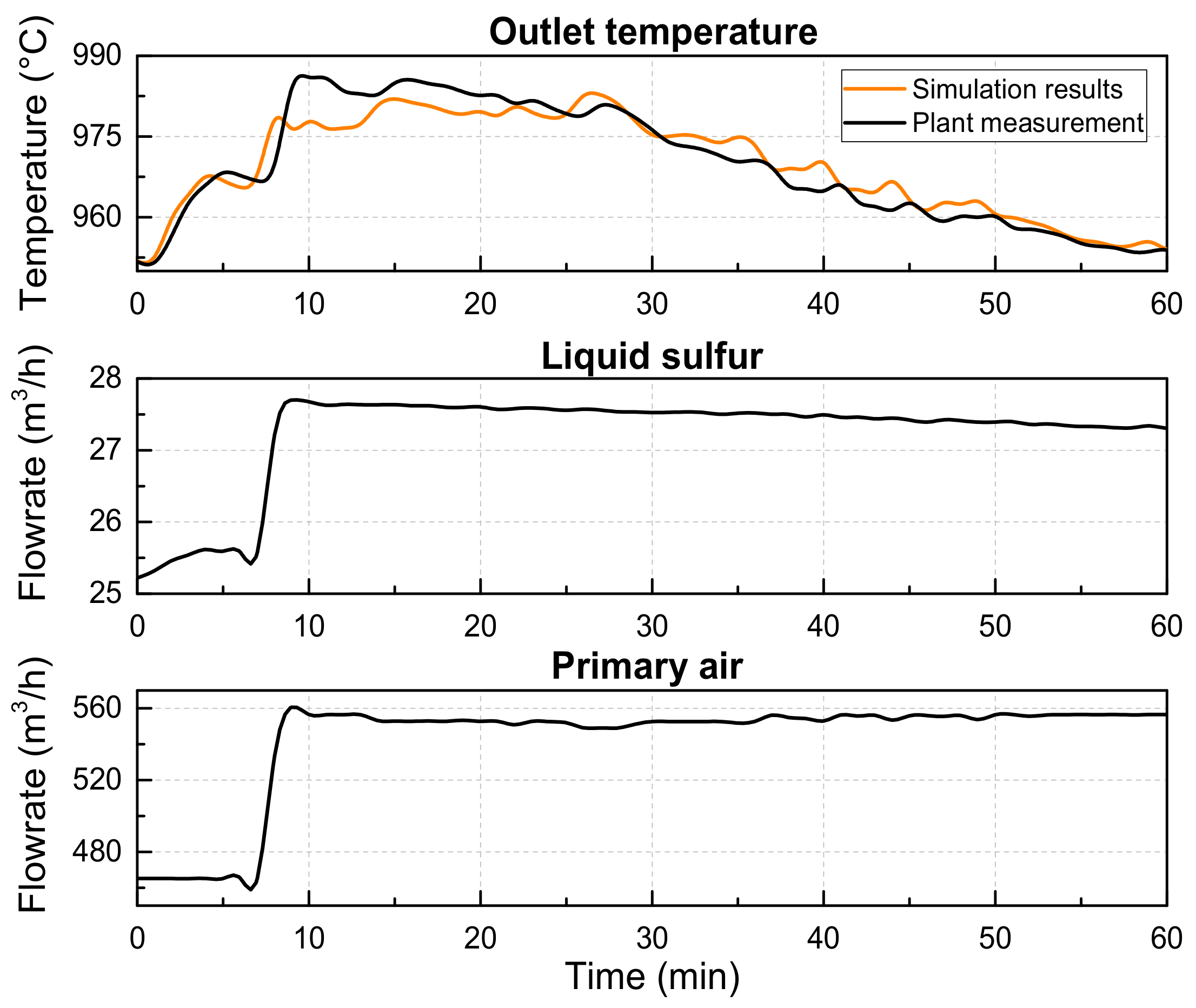 Processes 10 02655 g007