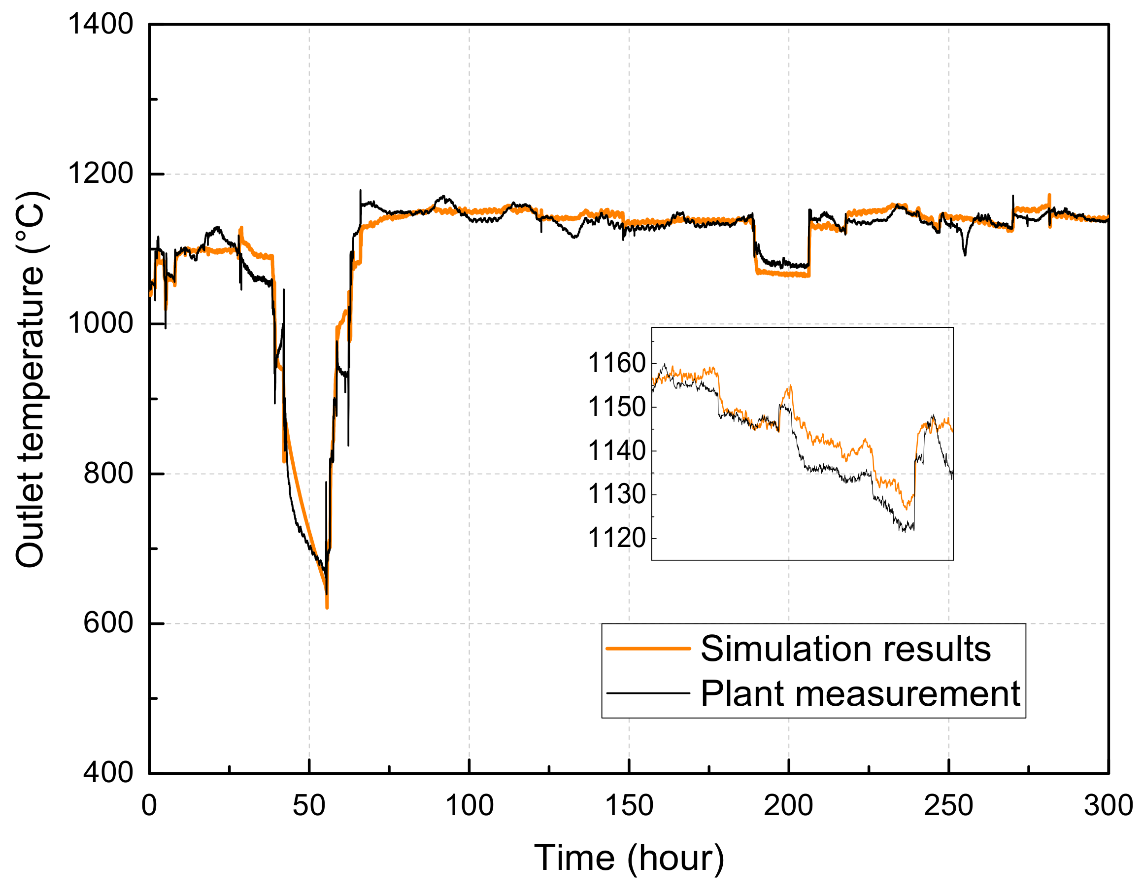 Processes 10 02655 g008