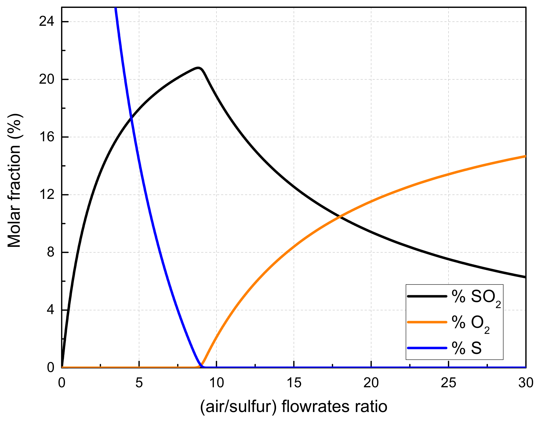 Processes 10 02655 g009