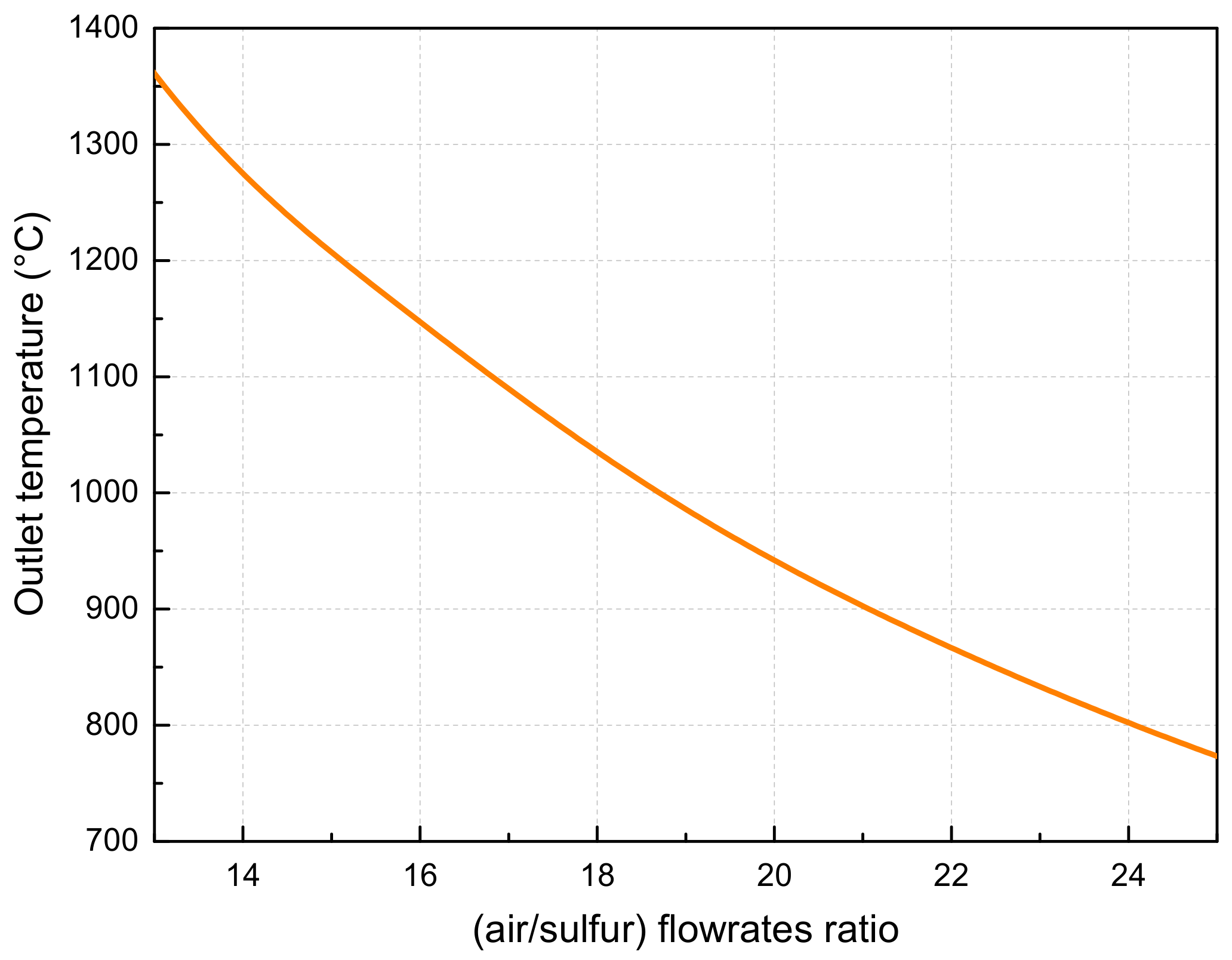 Processes 10 02655 g010