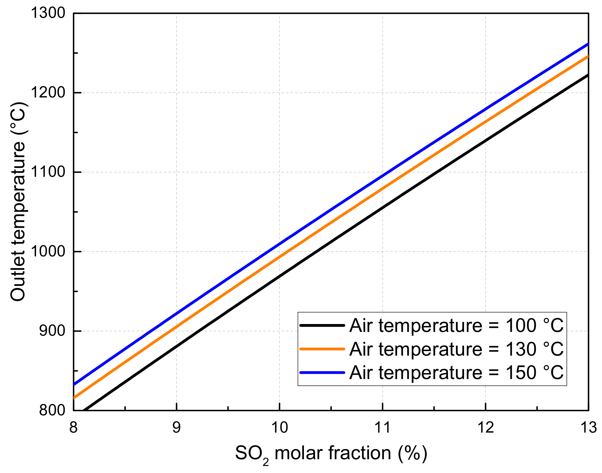 Processes 10 02655 g012