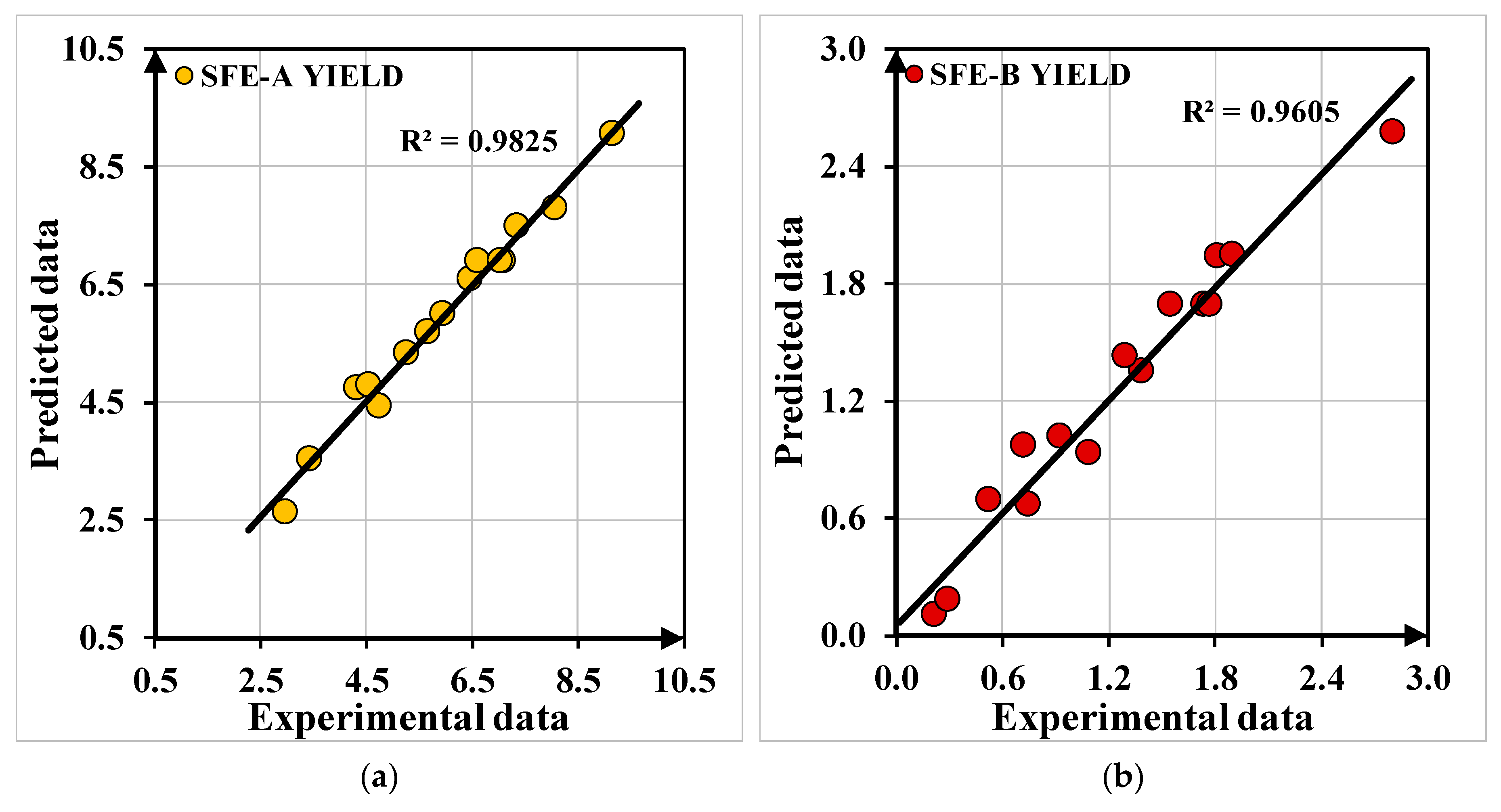 Processes 10 02656 g006a