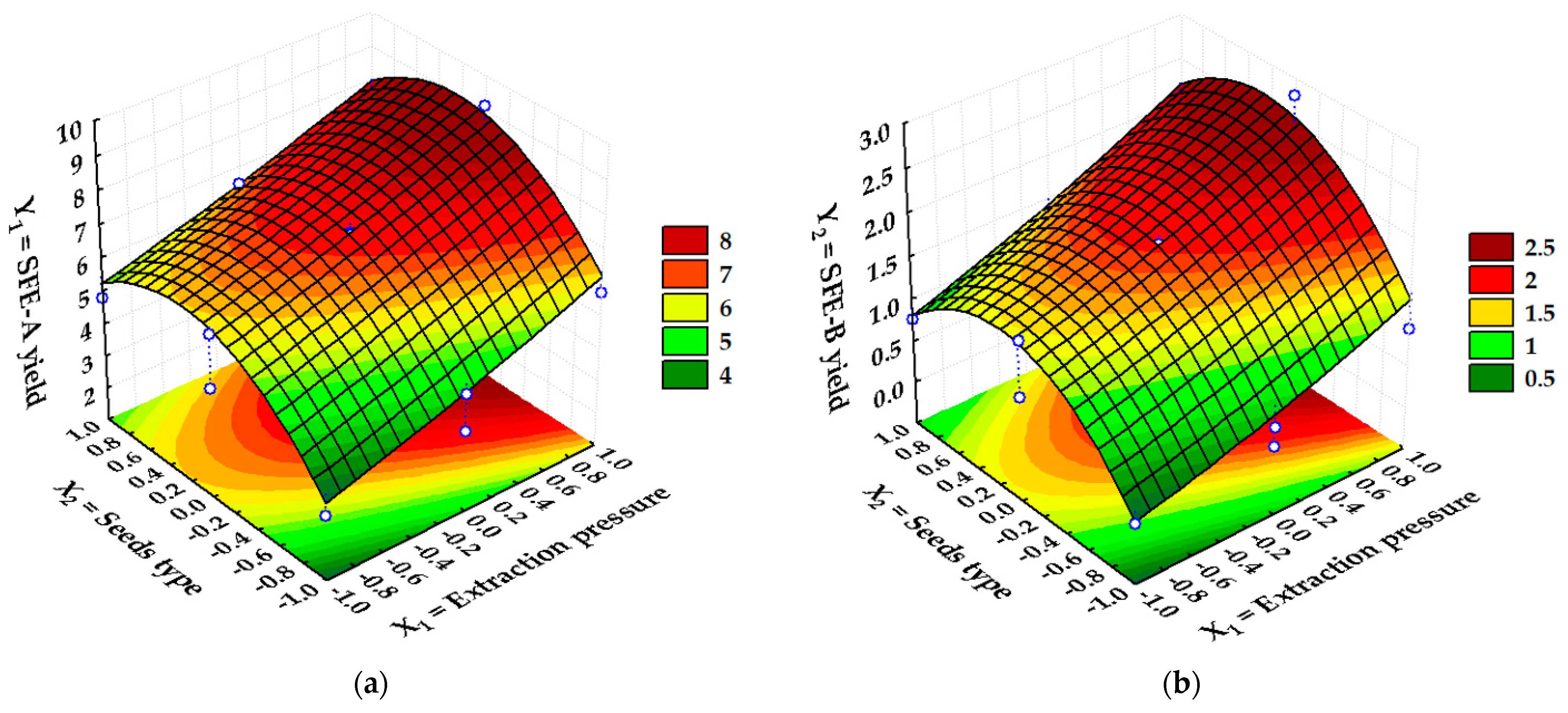 Processes 10 02656 g007a