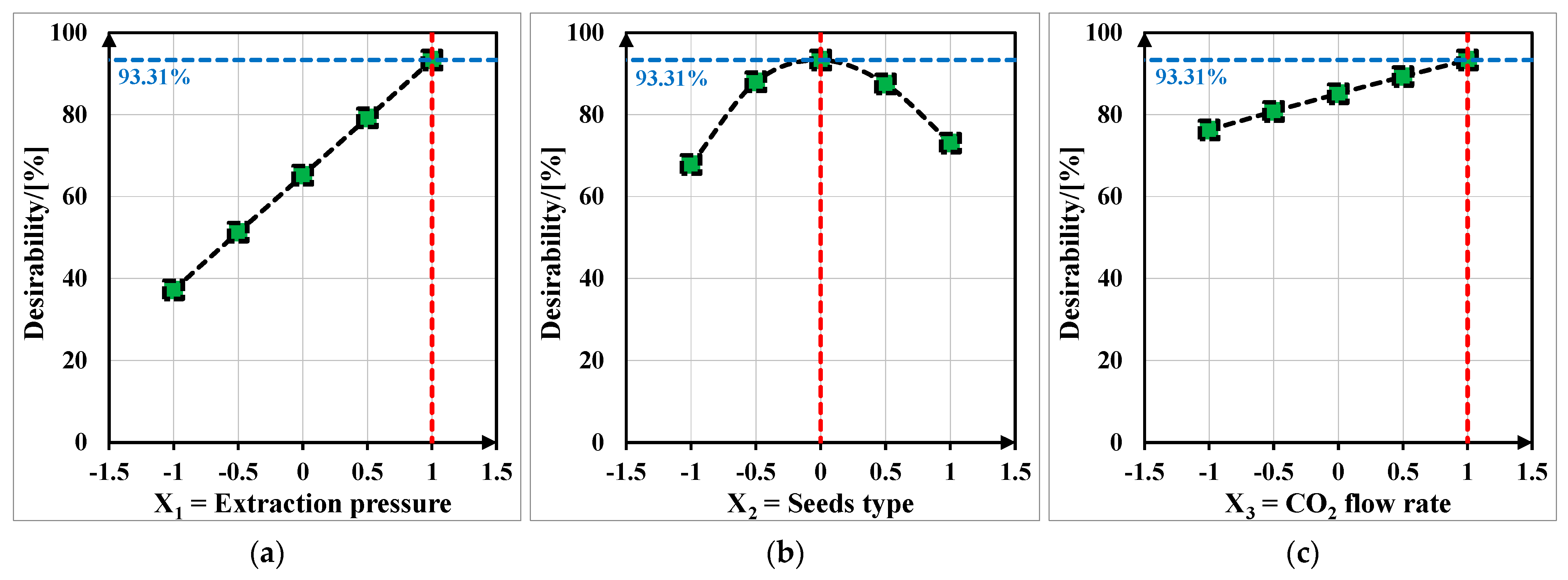 Processes 10 02656 g008