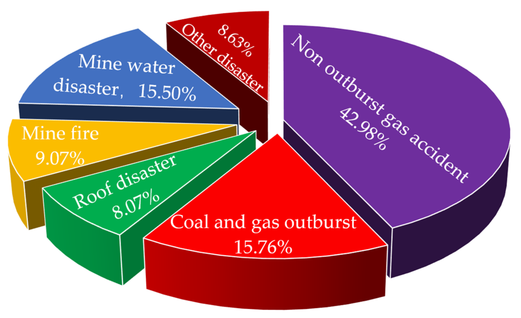 Processes 10 02657 g001 550