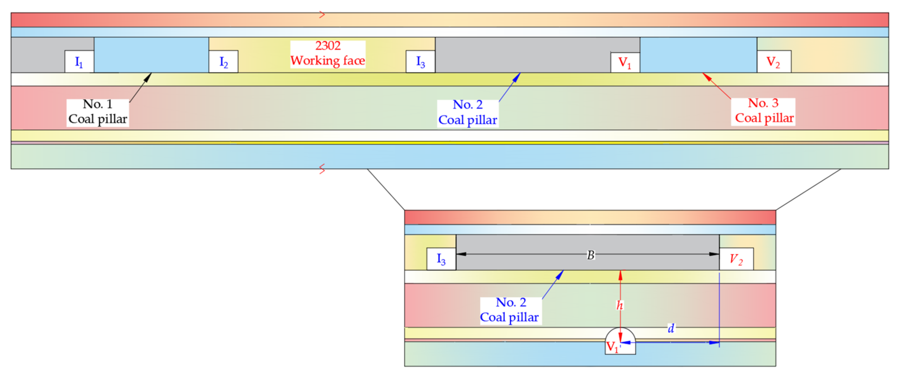 Processes 10 02657 g003 550