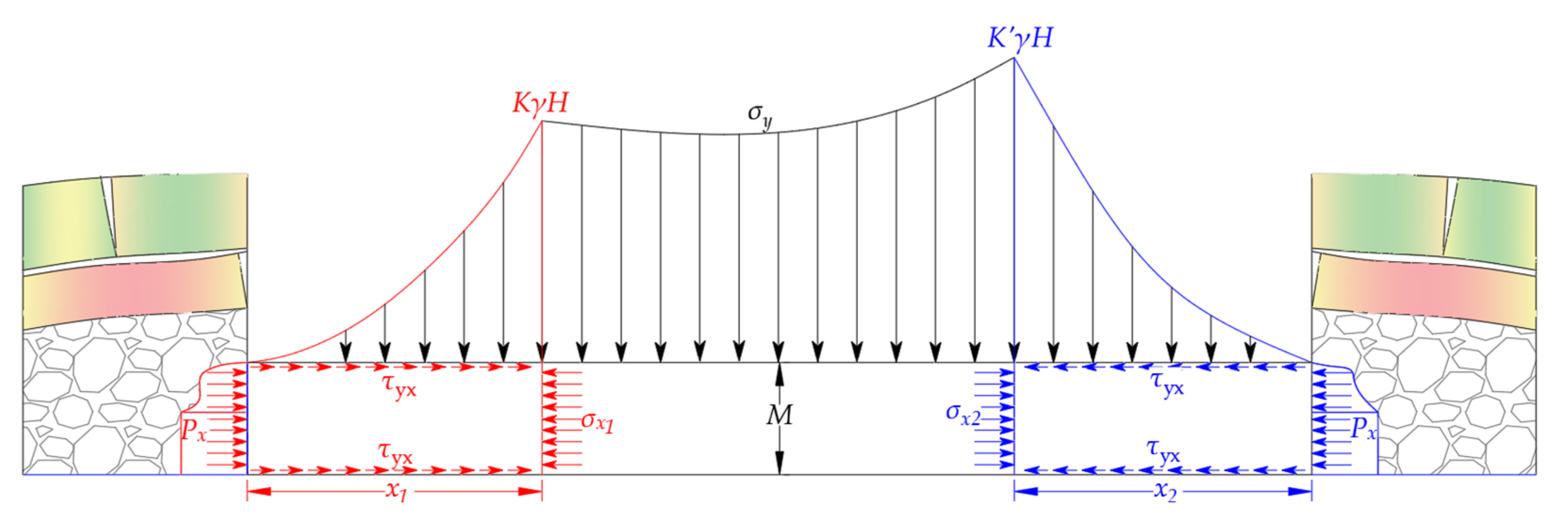 Processes 10 02657 g004 550