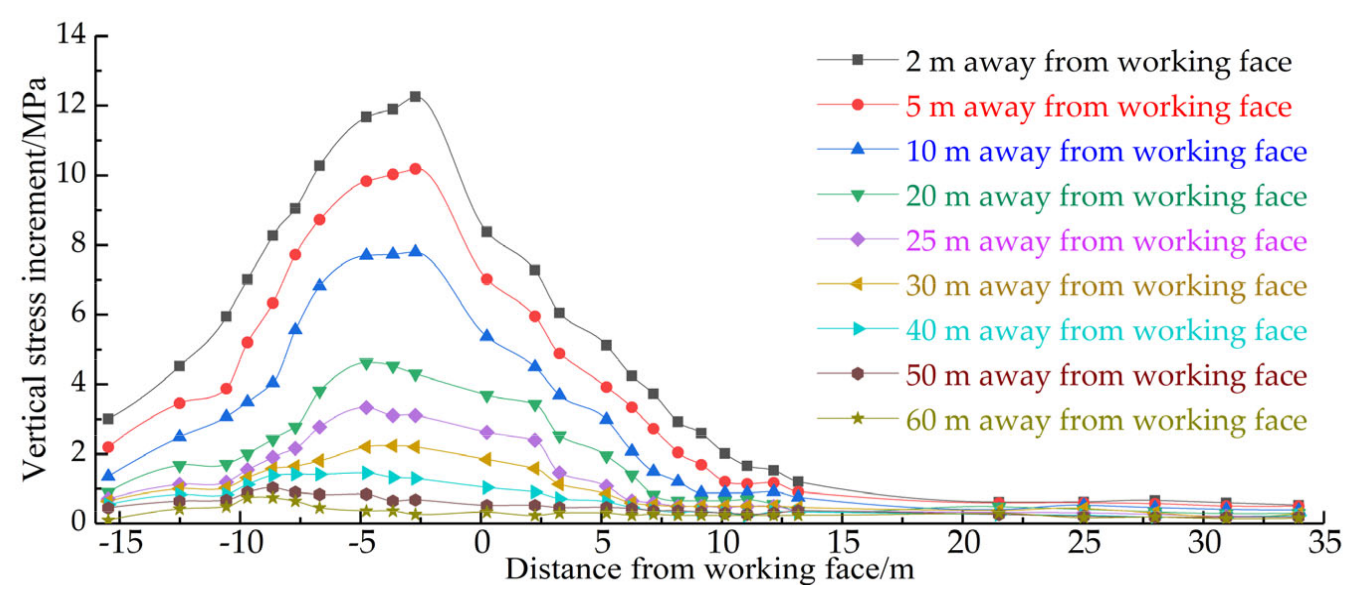 Processes 10 02657 g006 550