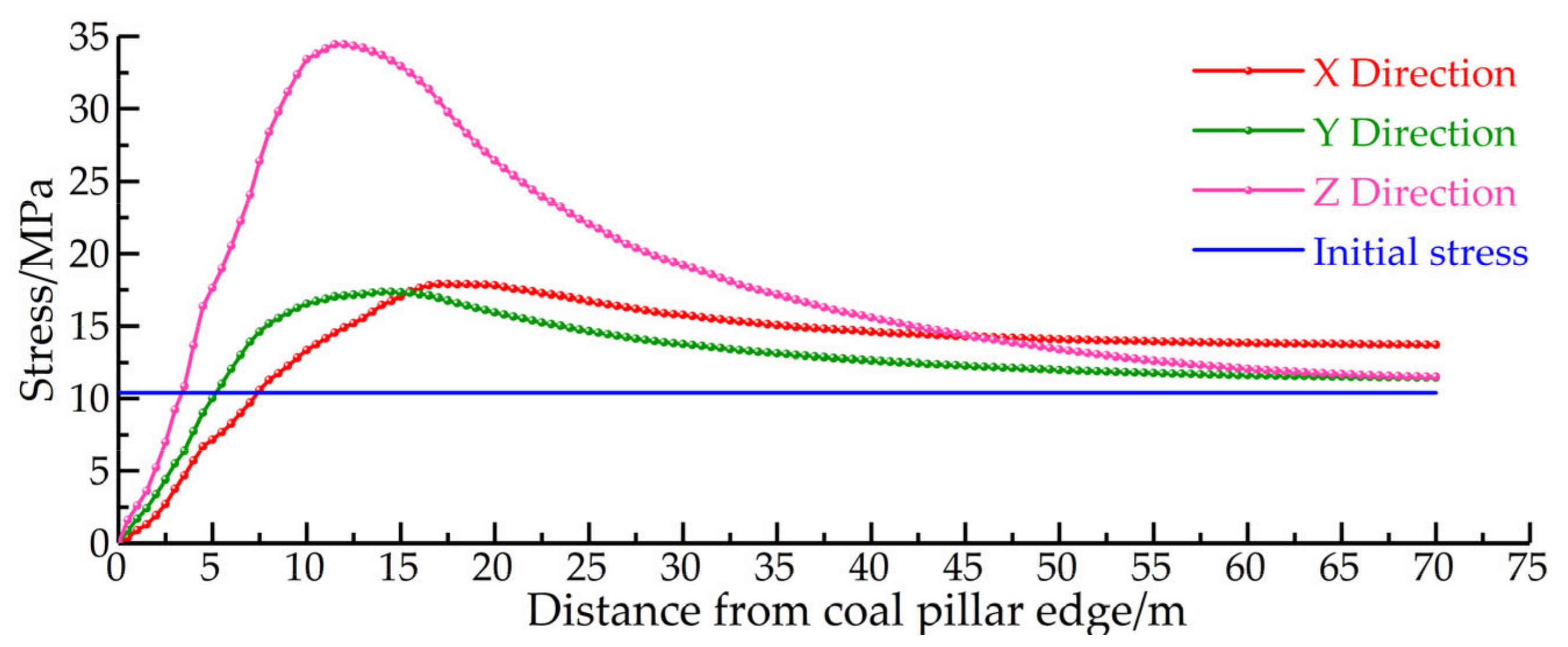 Processes 10 02657 g008 550