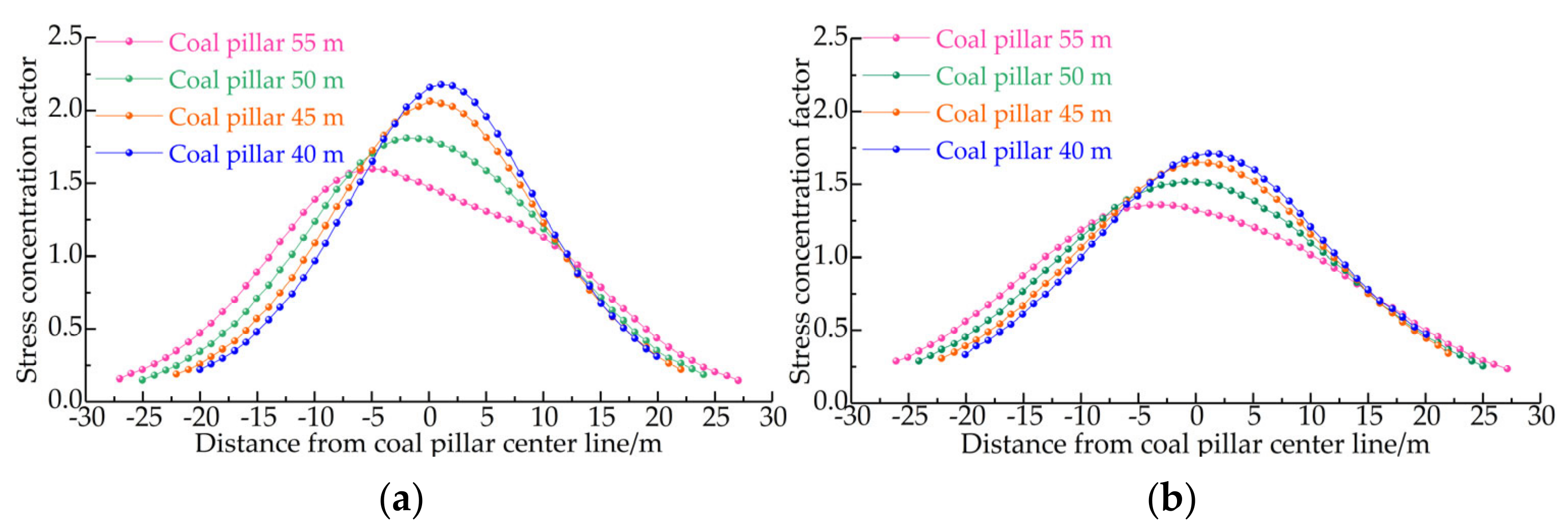 Processes 10 02657 g009 550