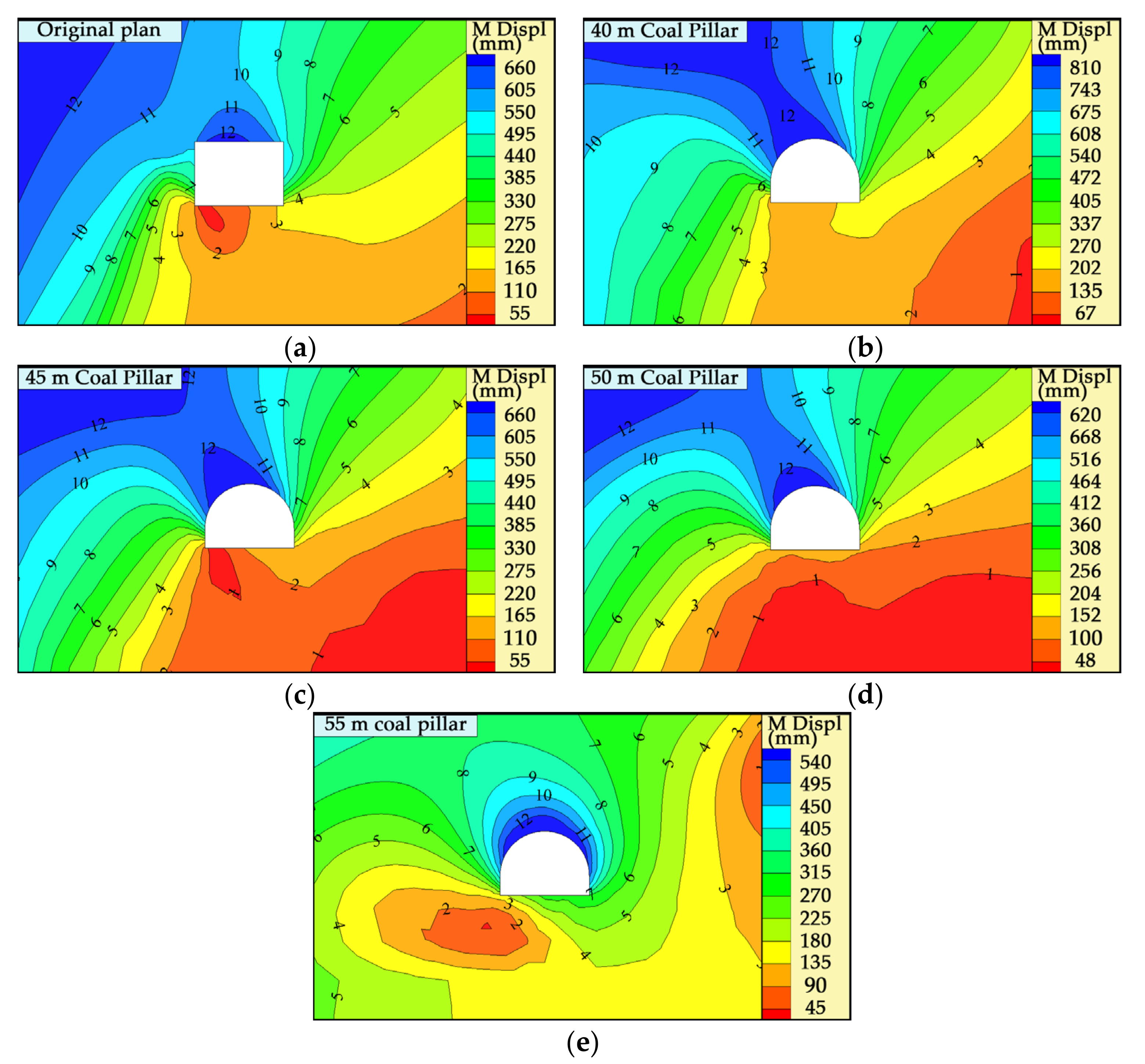 Processes 10 02657 g011 550
