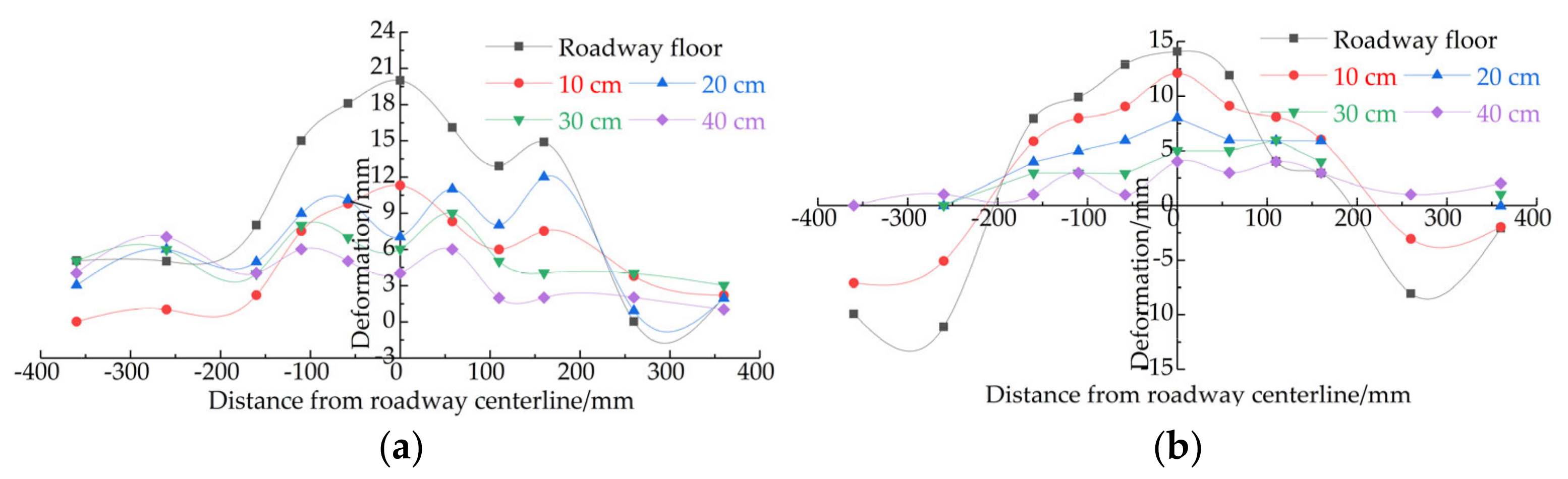Processes 10 02657 g014 550
