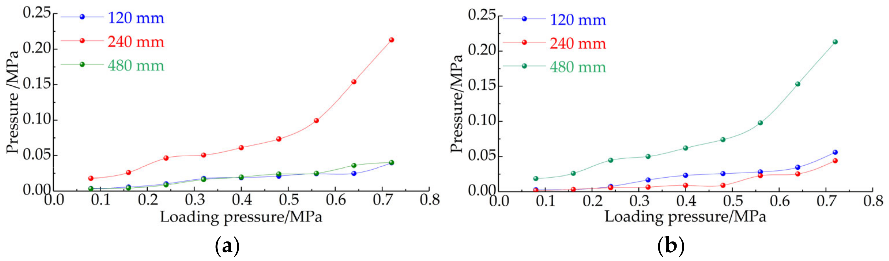 Processes 10 02657 g015 550