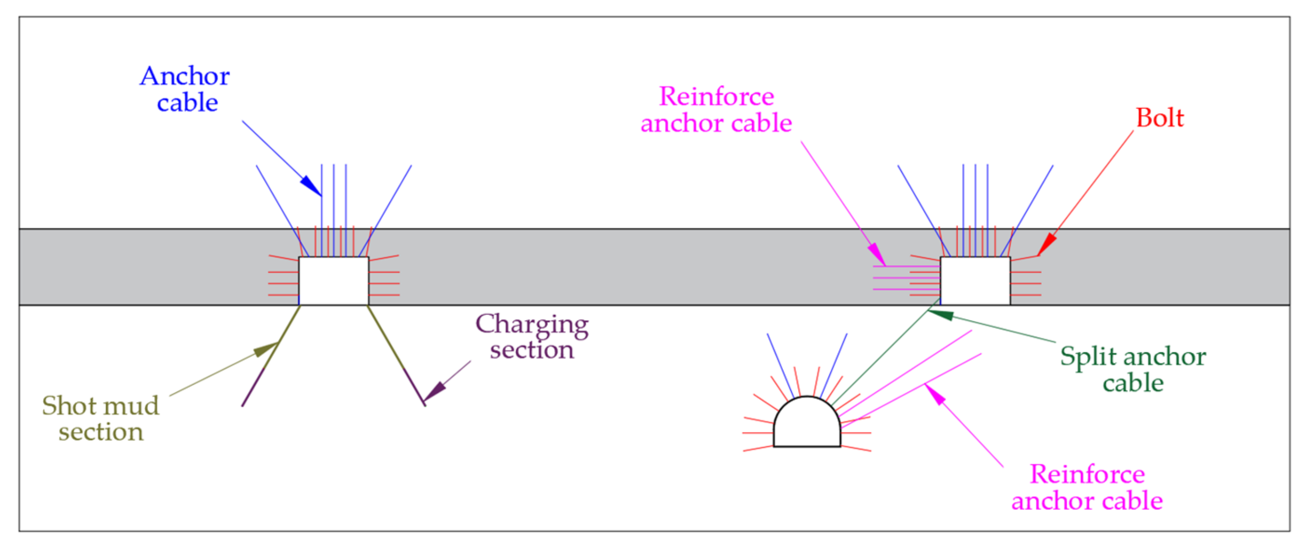 Processes 10 02657 g016 550