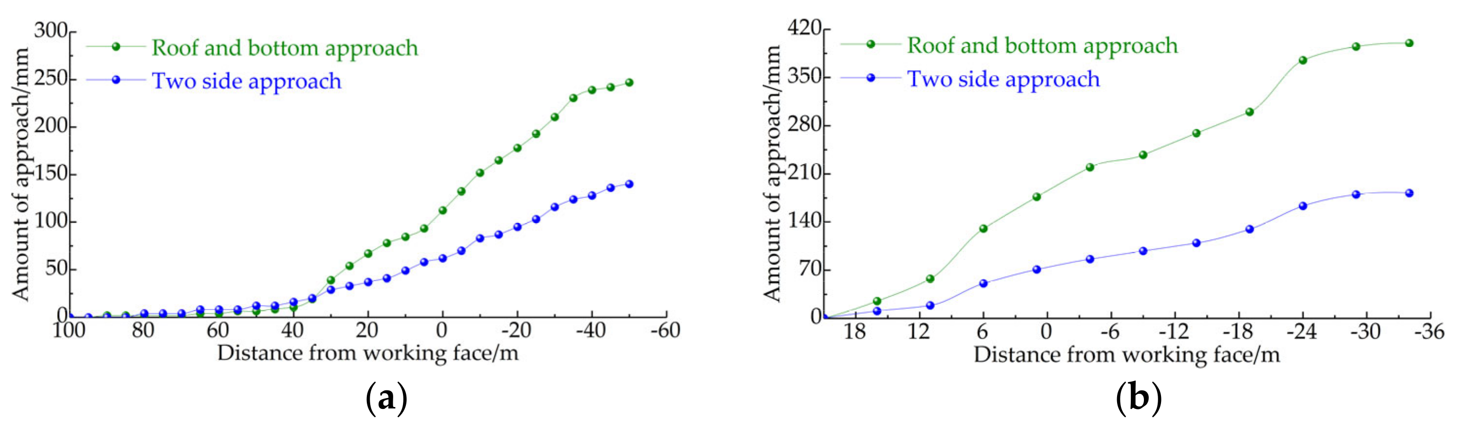 Processes 10 02657 g017 550
