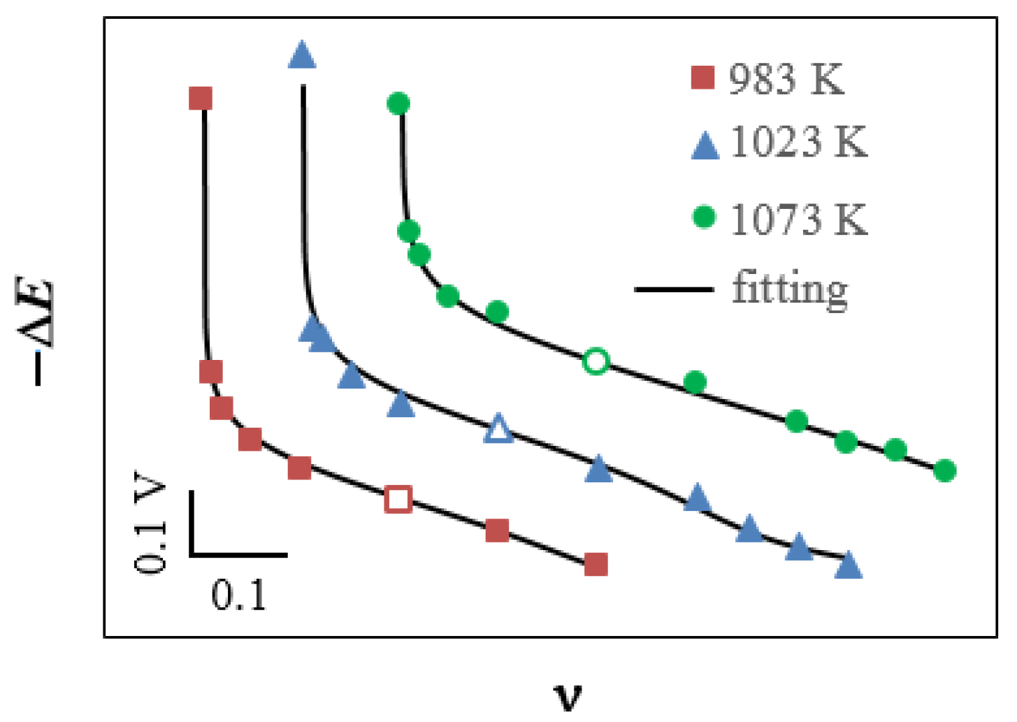 Processes 10 02658 g007 Processes 10 02658 g007