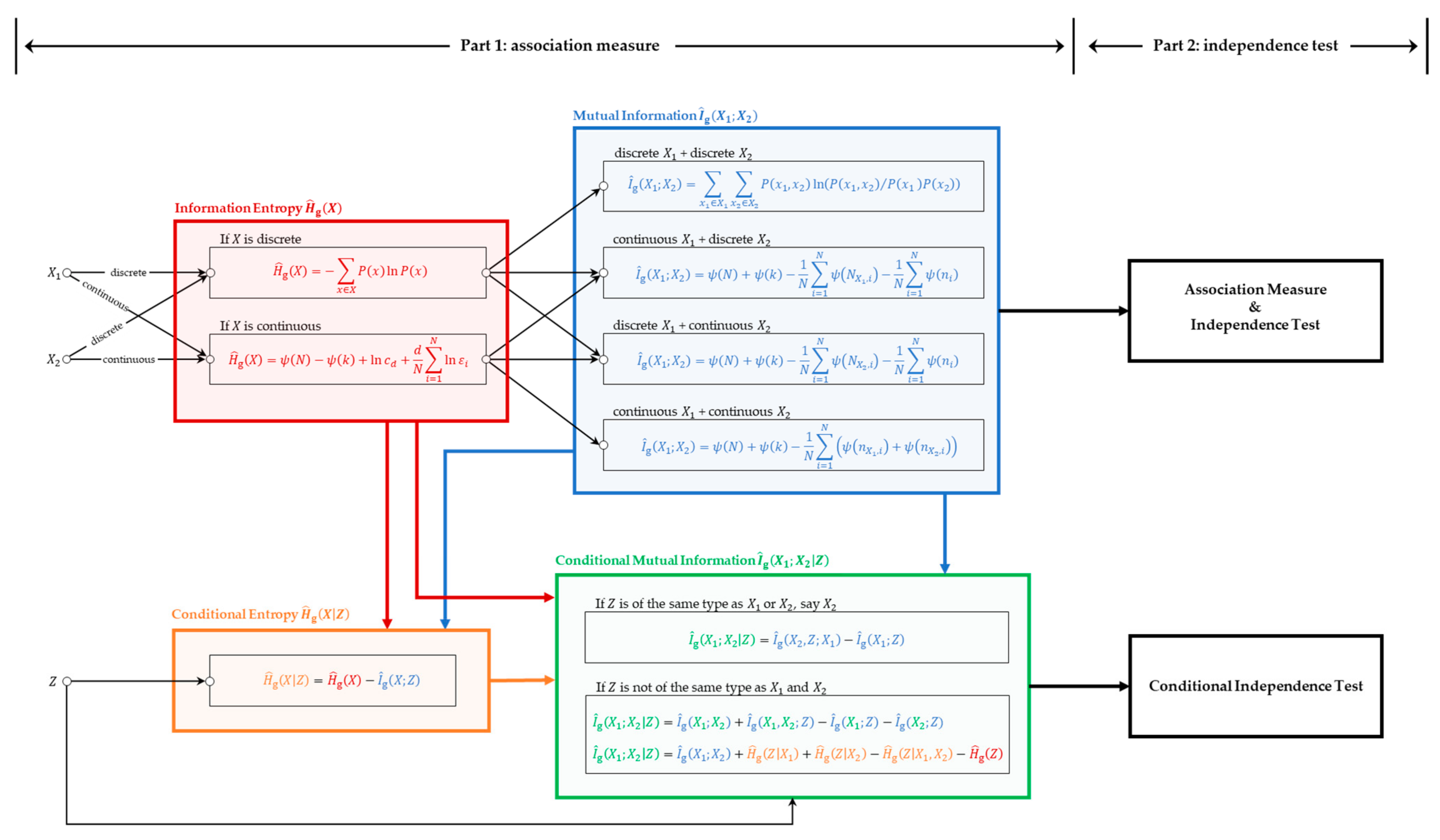Processes 10 02659 g002 Processes 10 02659 g002