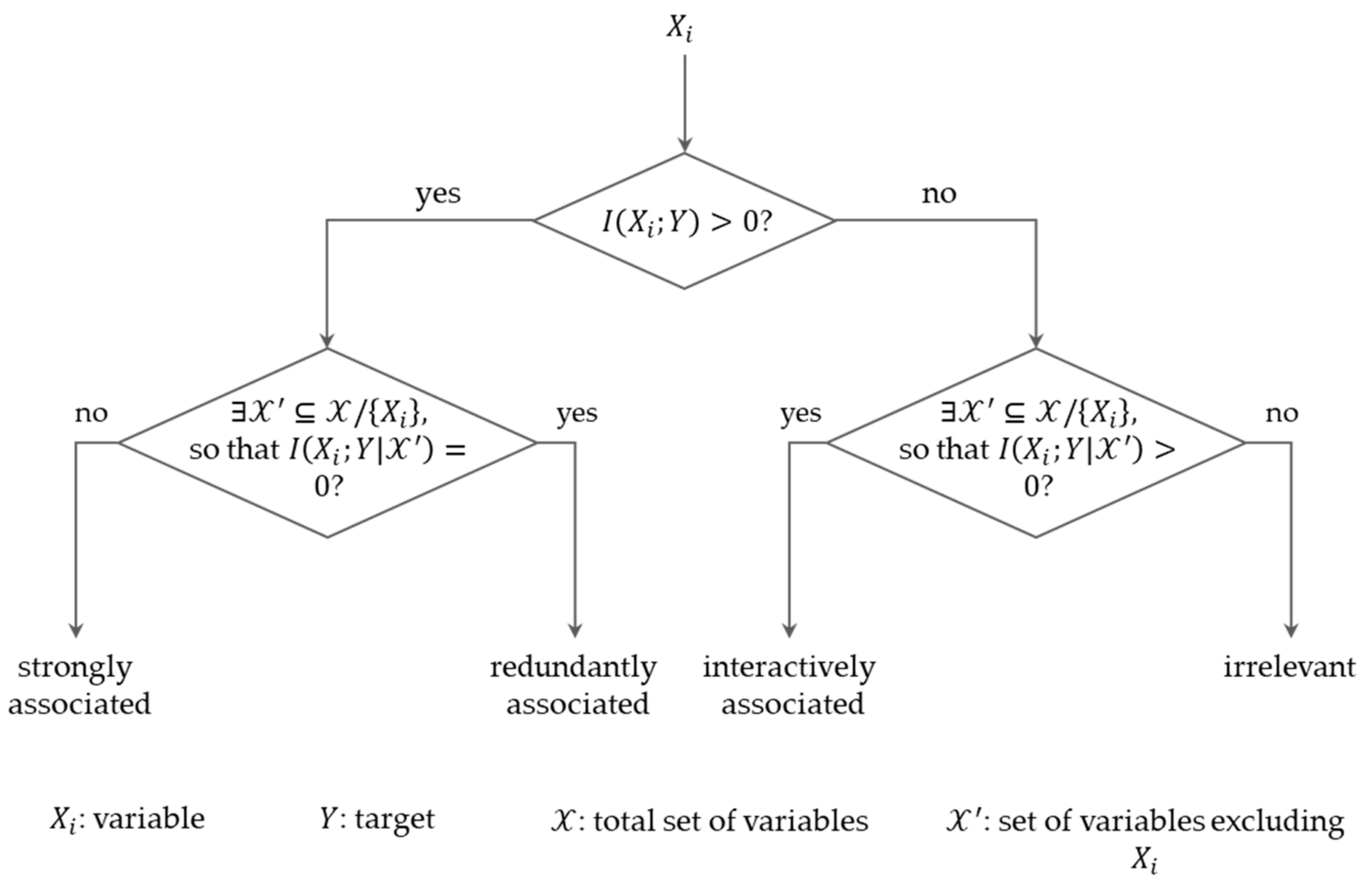 Processes 10 02659 g004 Processes 10 02659 g004