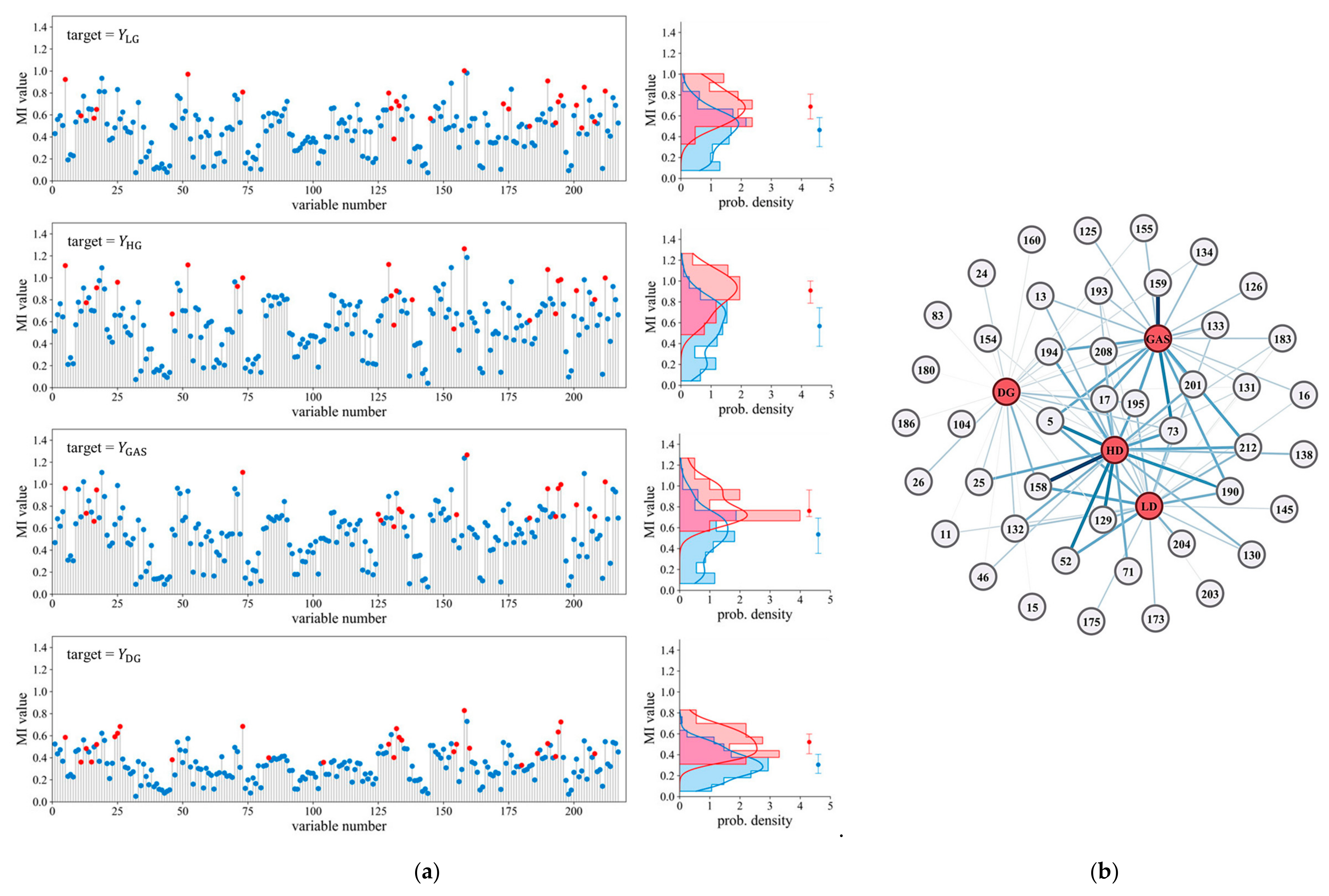 Processes 10 02659 g005 Processes 10 02659 g005
