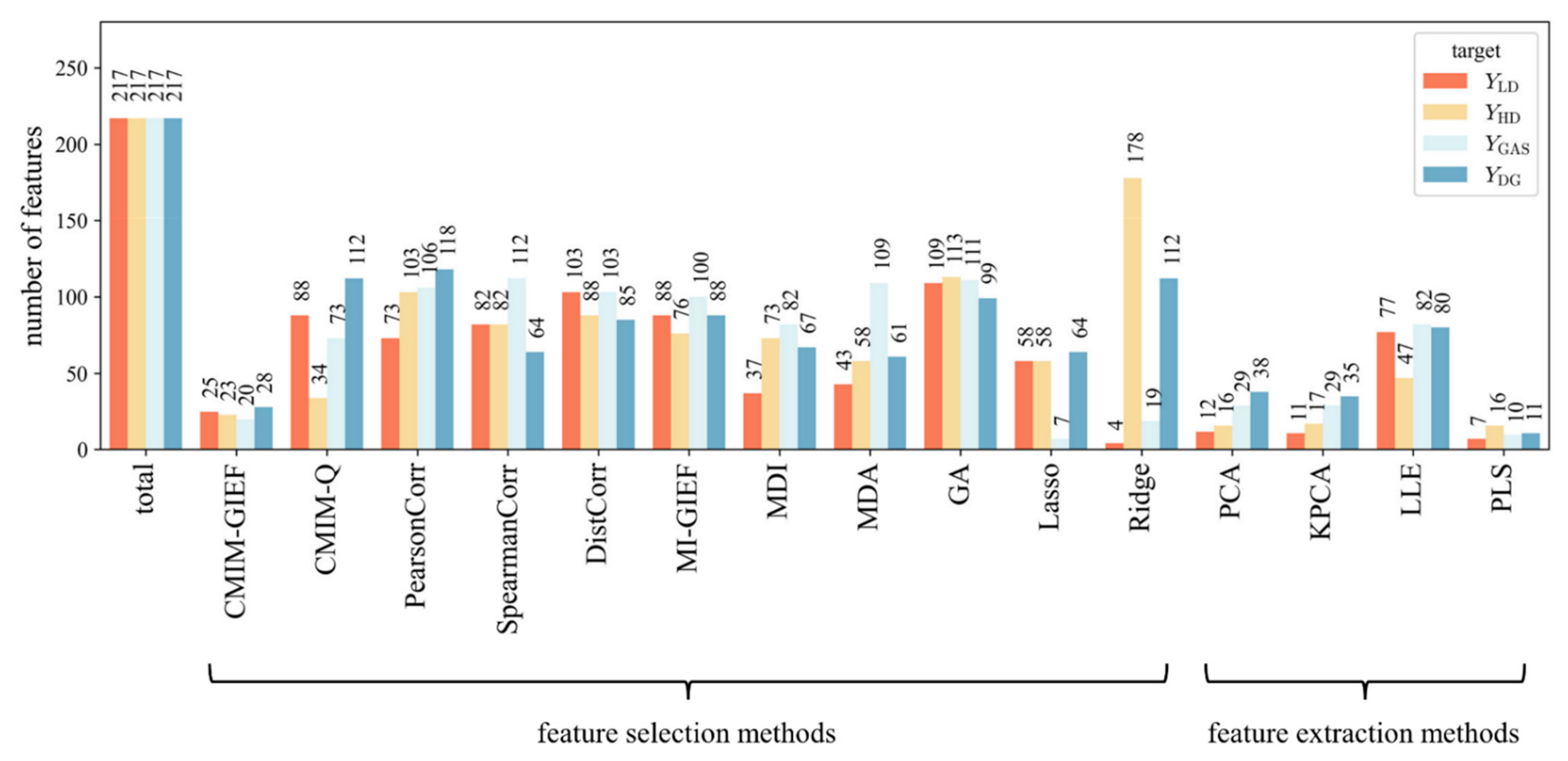 Processes 10 02659 g006 Processes 10 02659 g006