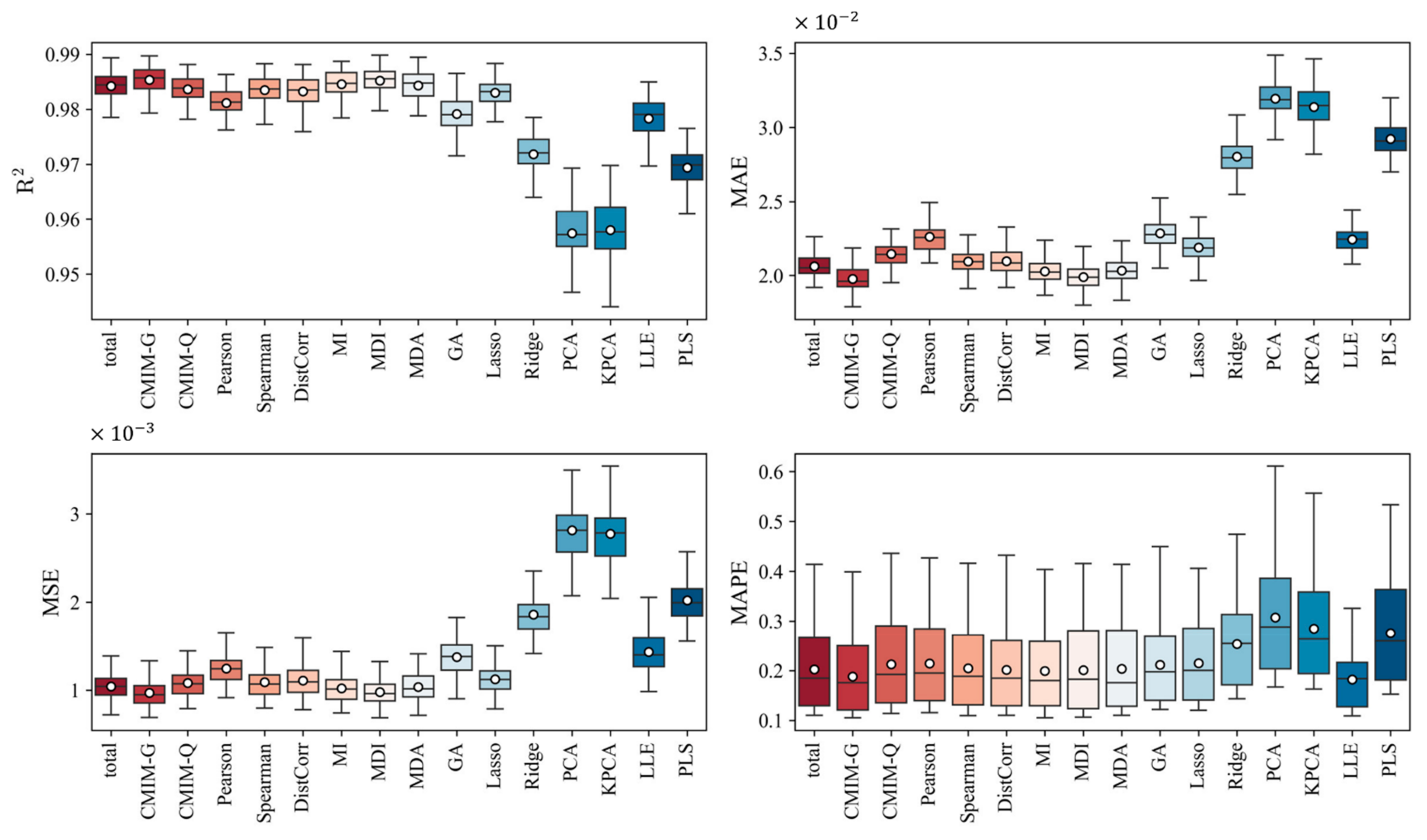 Processes 10 02659 g007 Processes 10 02659 g007