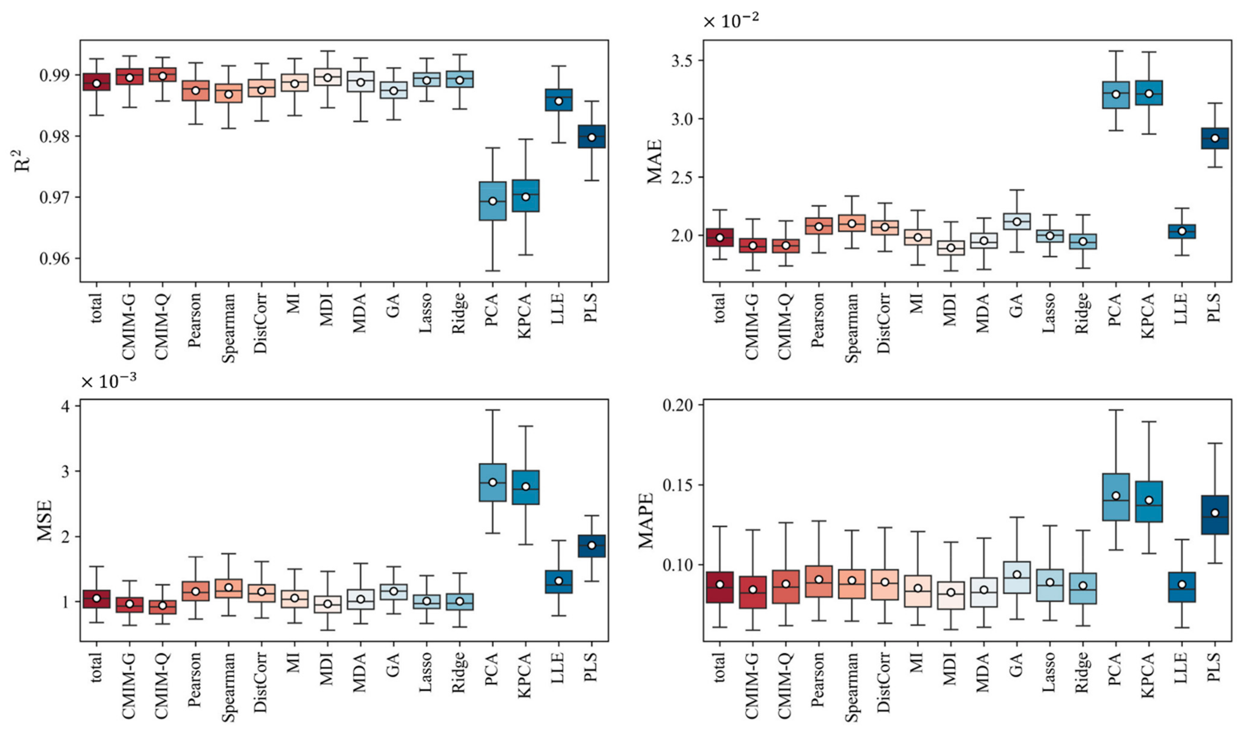 Processes 10 02659 g008 Processes 10 02659 g008