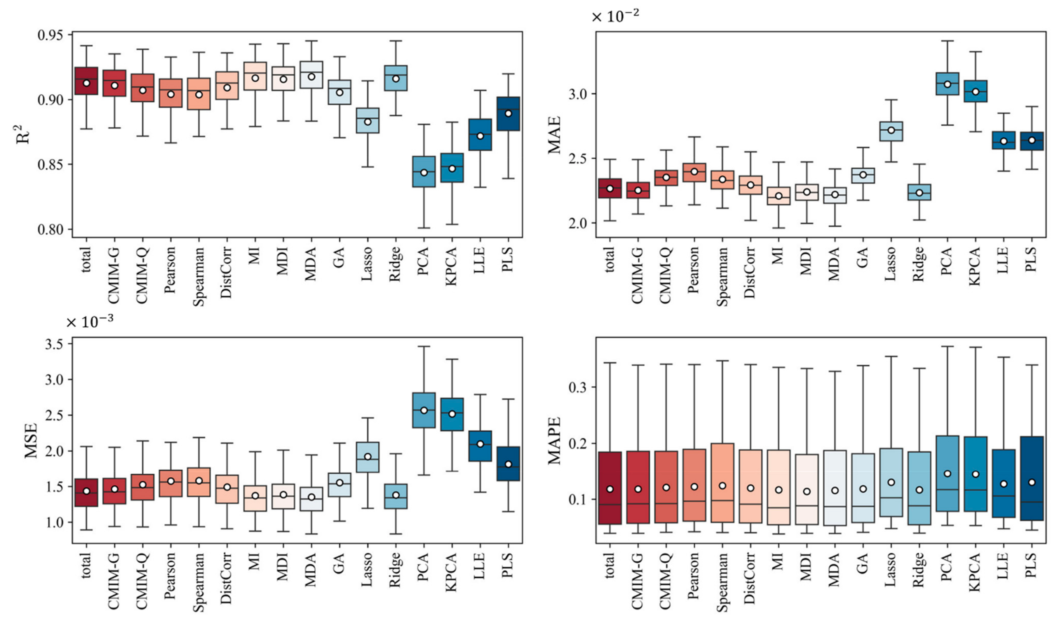 Processes 10 02659 g010 Processes 10 02659 g010
