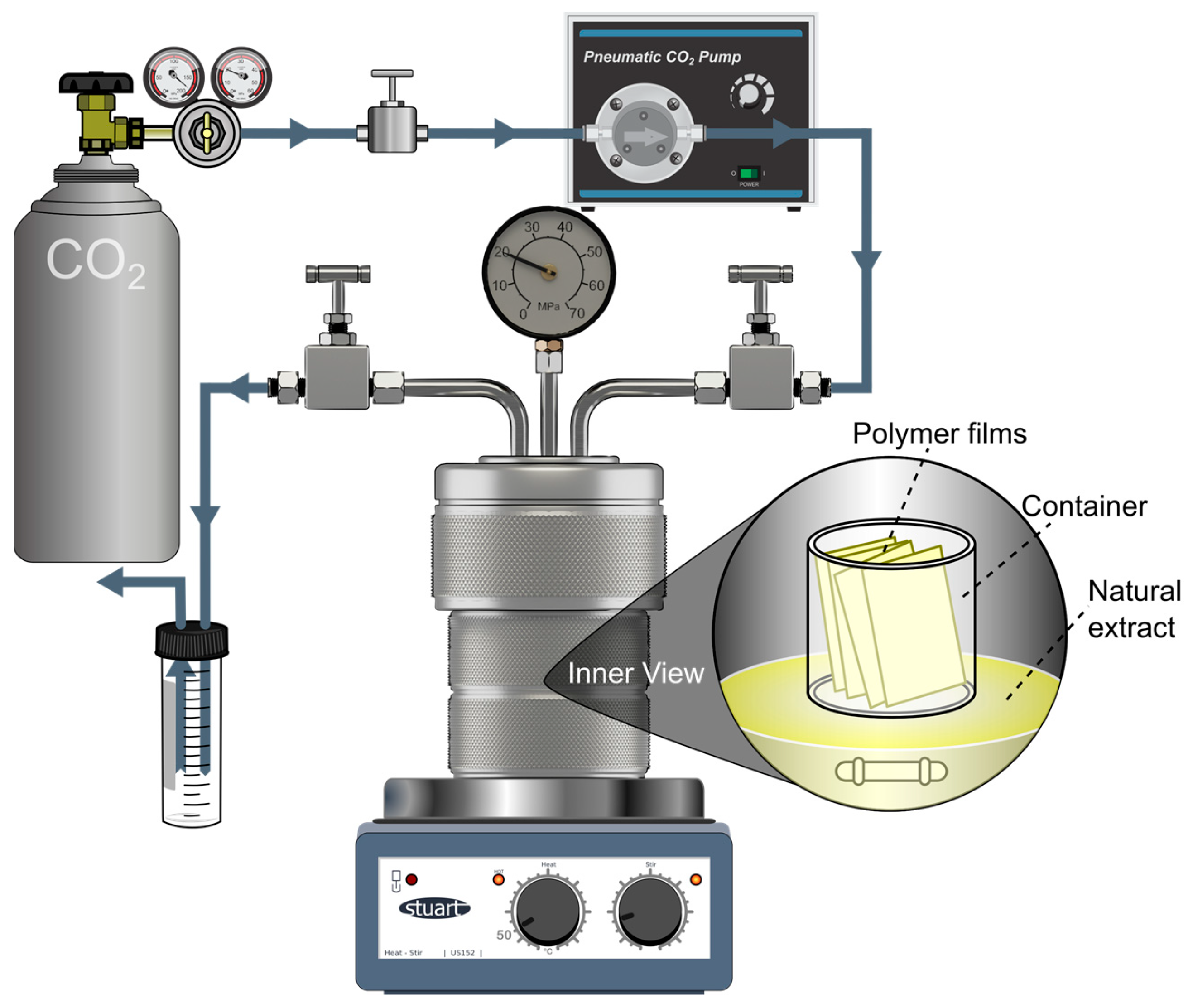Processes 10 02661 g003 Processes 10 02661 g003