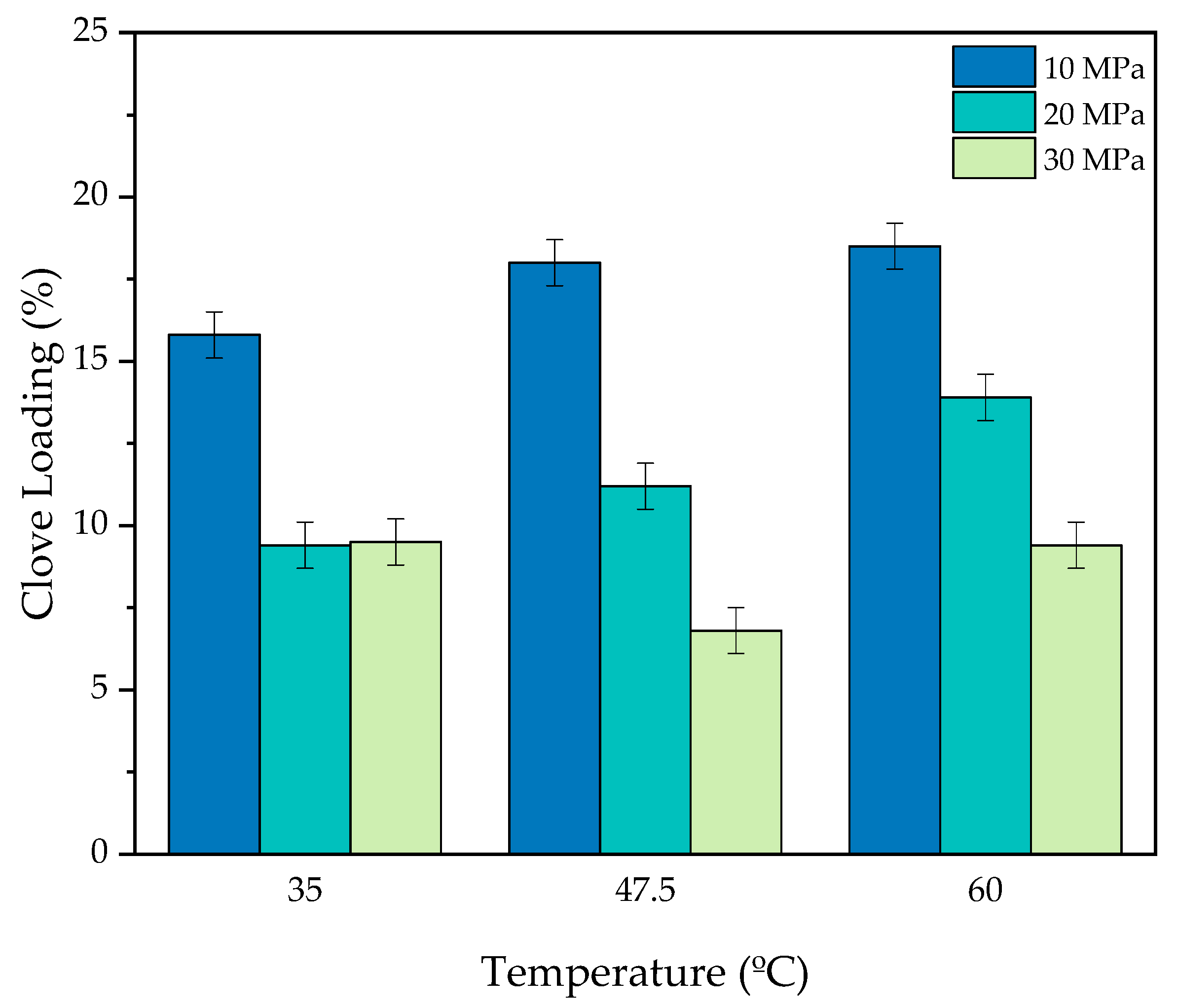 Processes 10 02661 g004 Processes 10 02661 g004