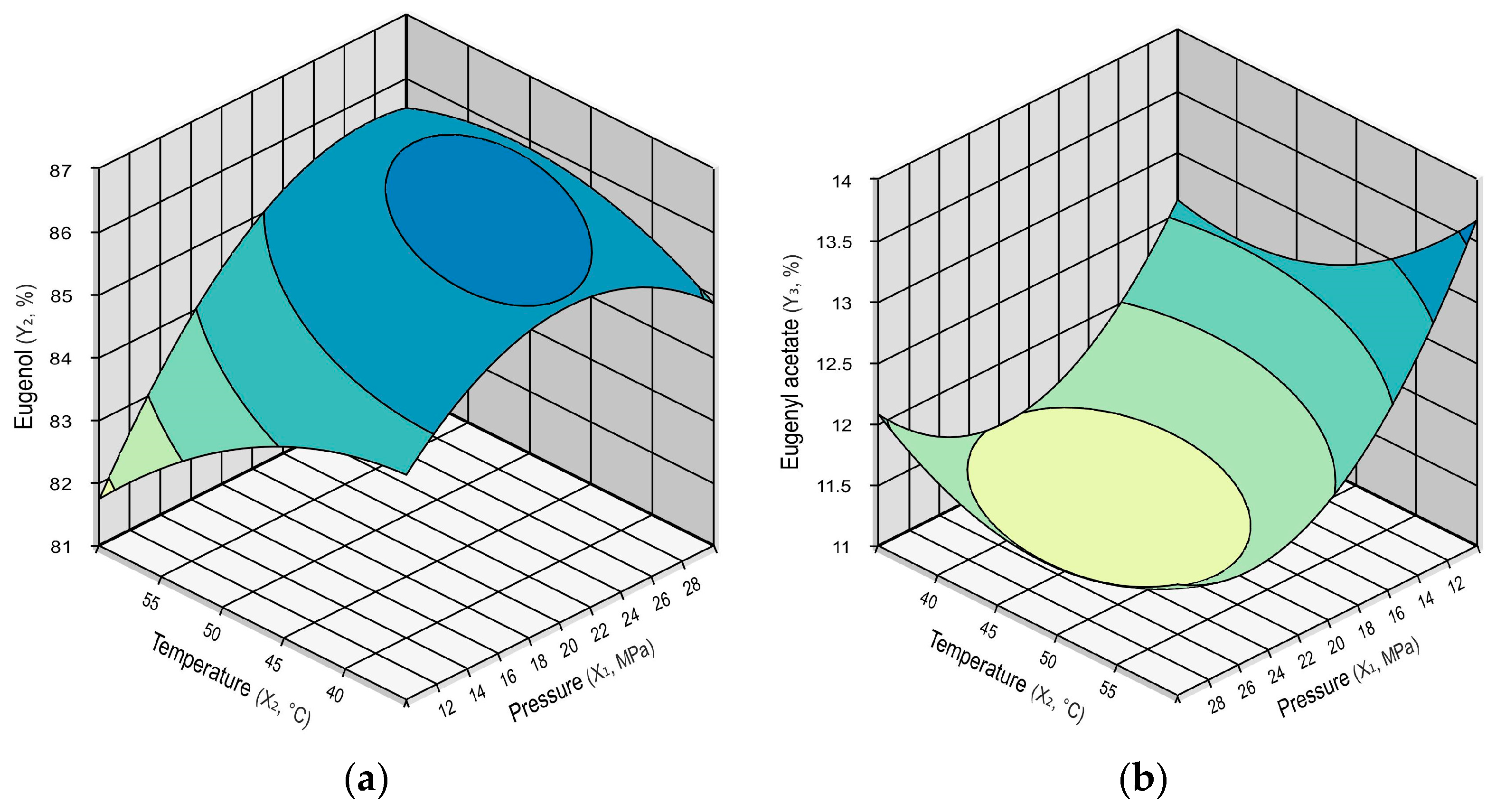 Processes 10 02661 g007 Processes 10 02661 g007