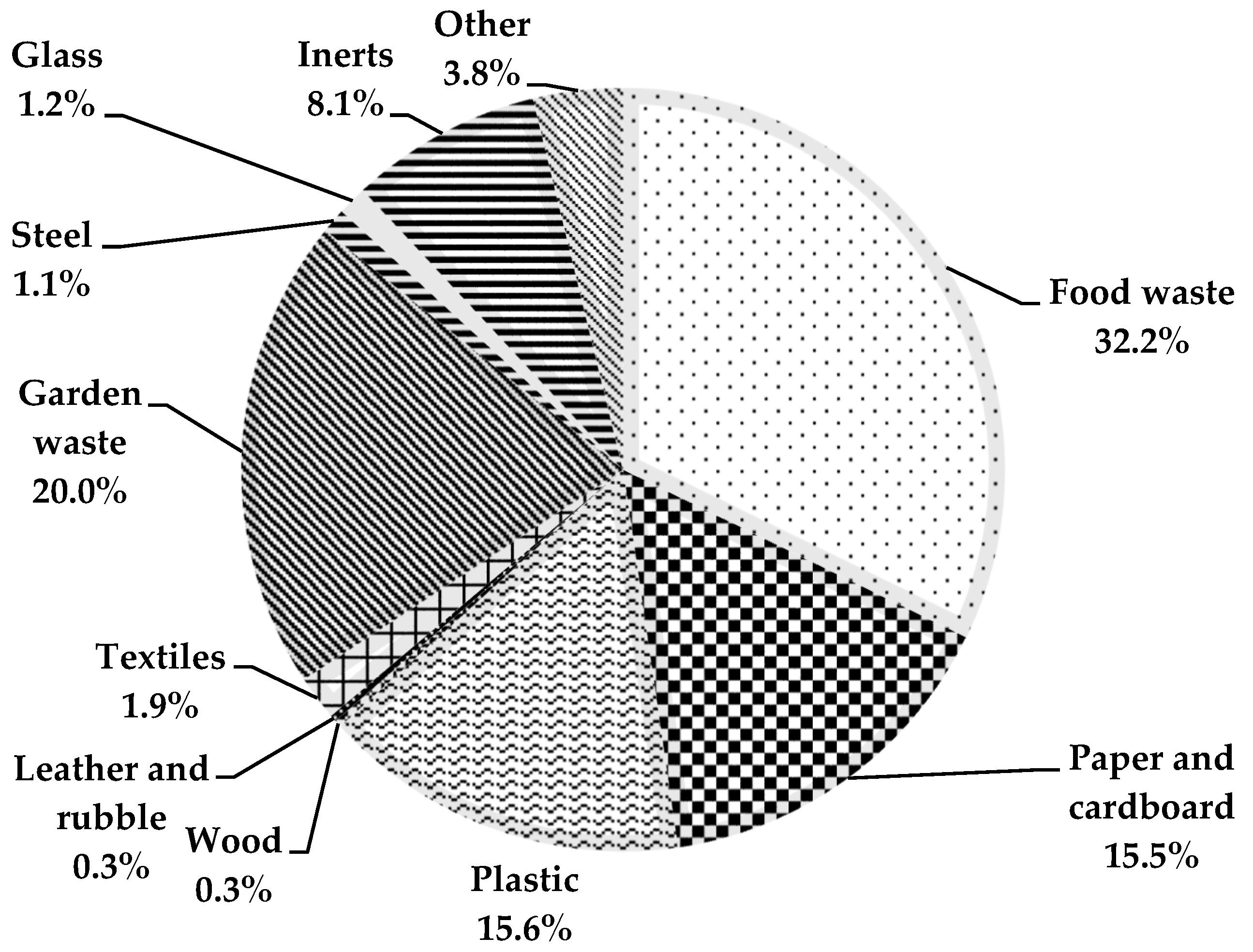 Processes 10 02662 g001