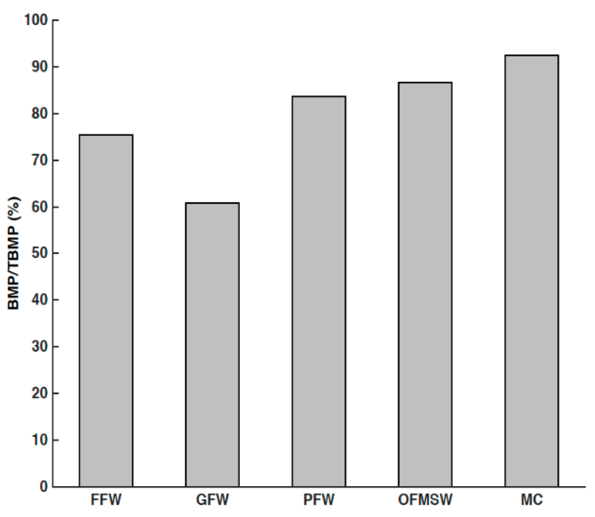 Processes 10 02662 g003
