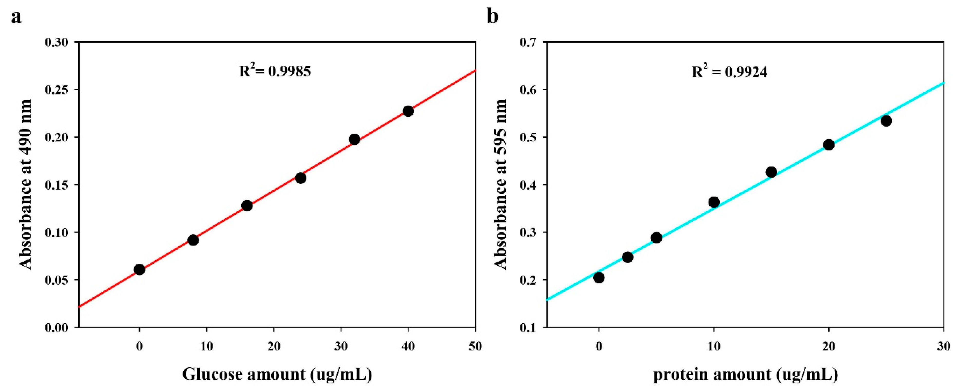 Processes 10 02663 g002 Processes 10 02663 g002