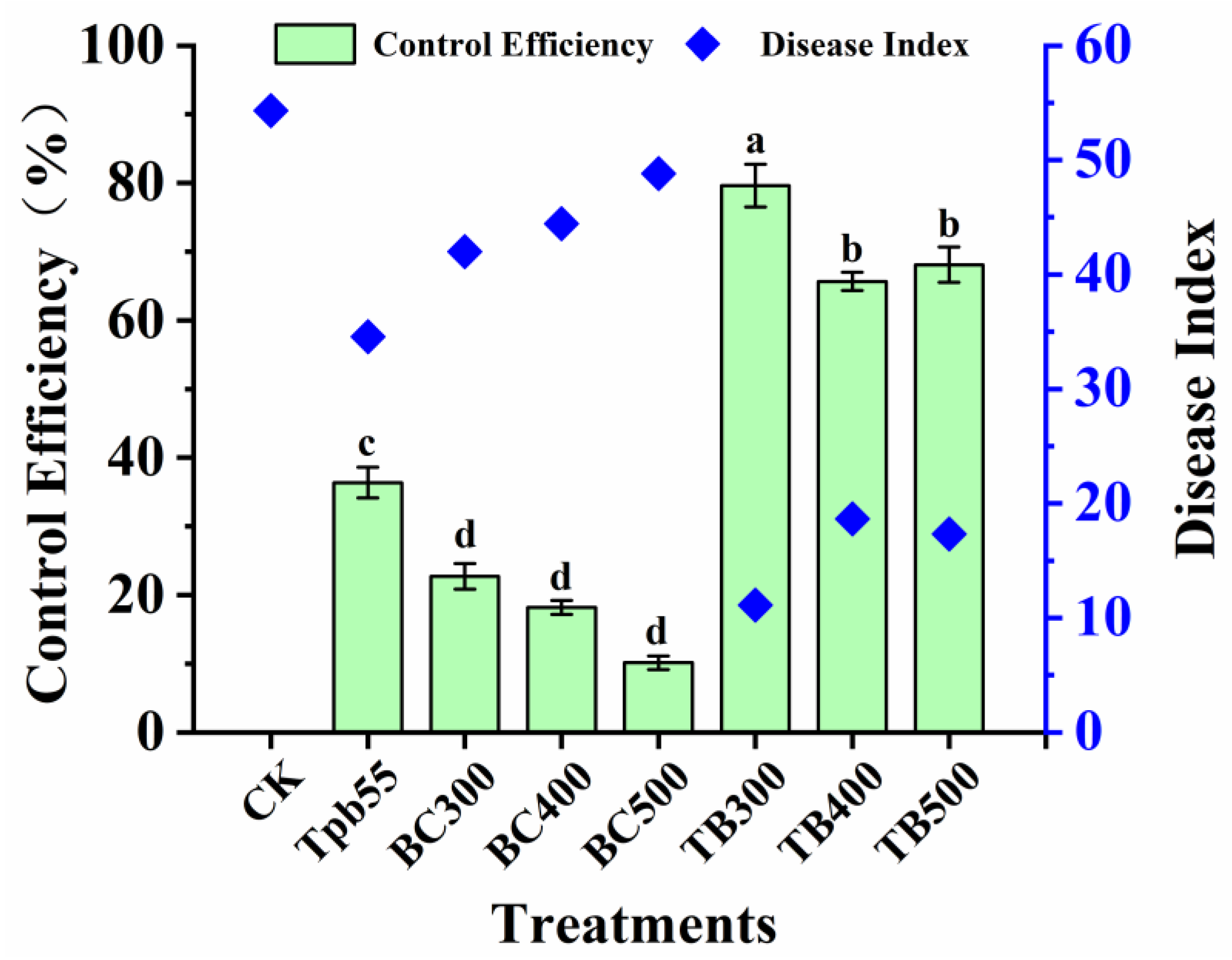 Processes 10 02663 g005 Processes 10 02663 g005