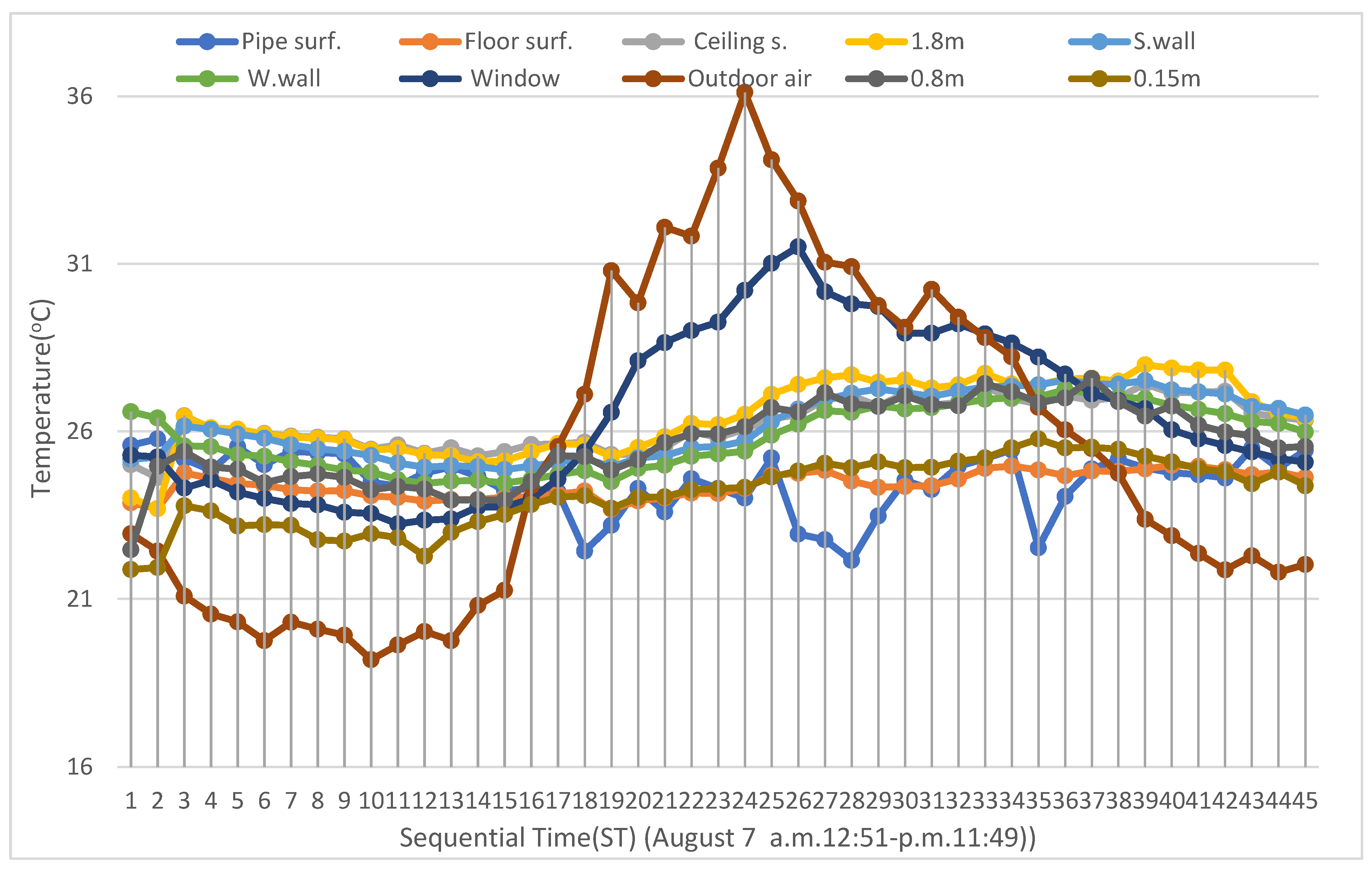 Processes 10 02666 g004