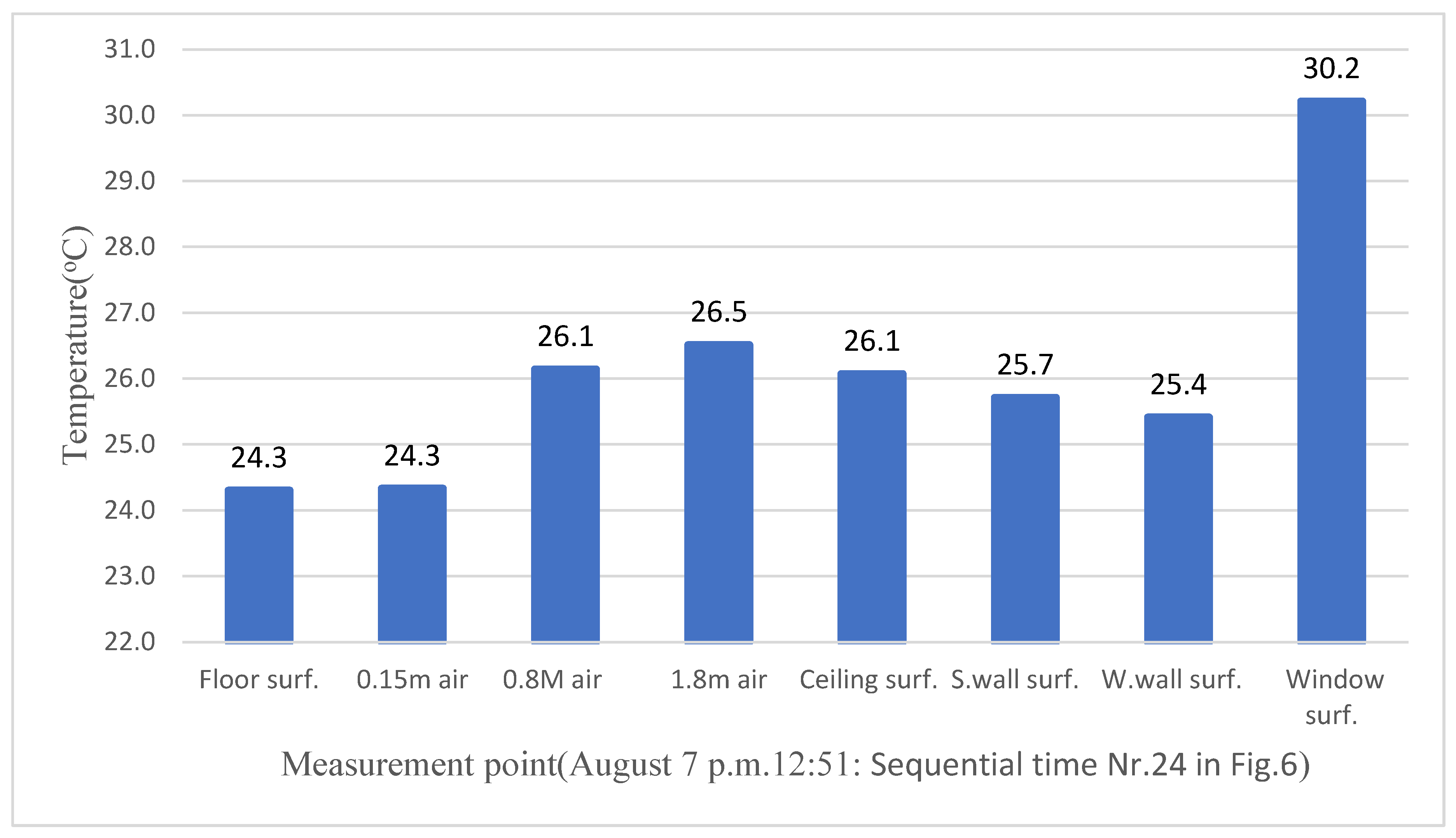 Processes 10 02666 g007
