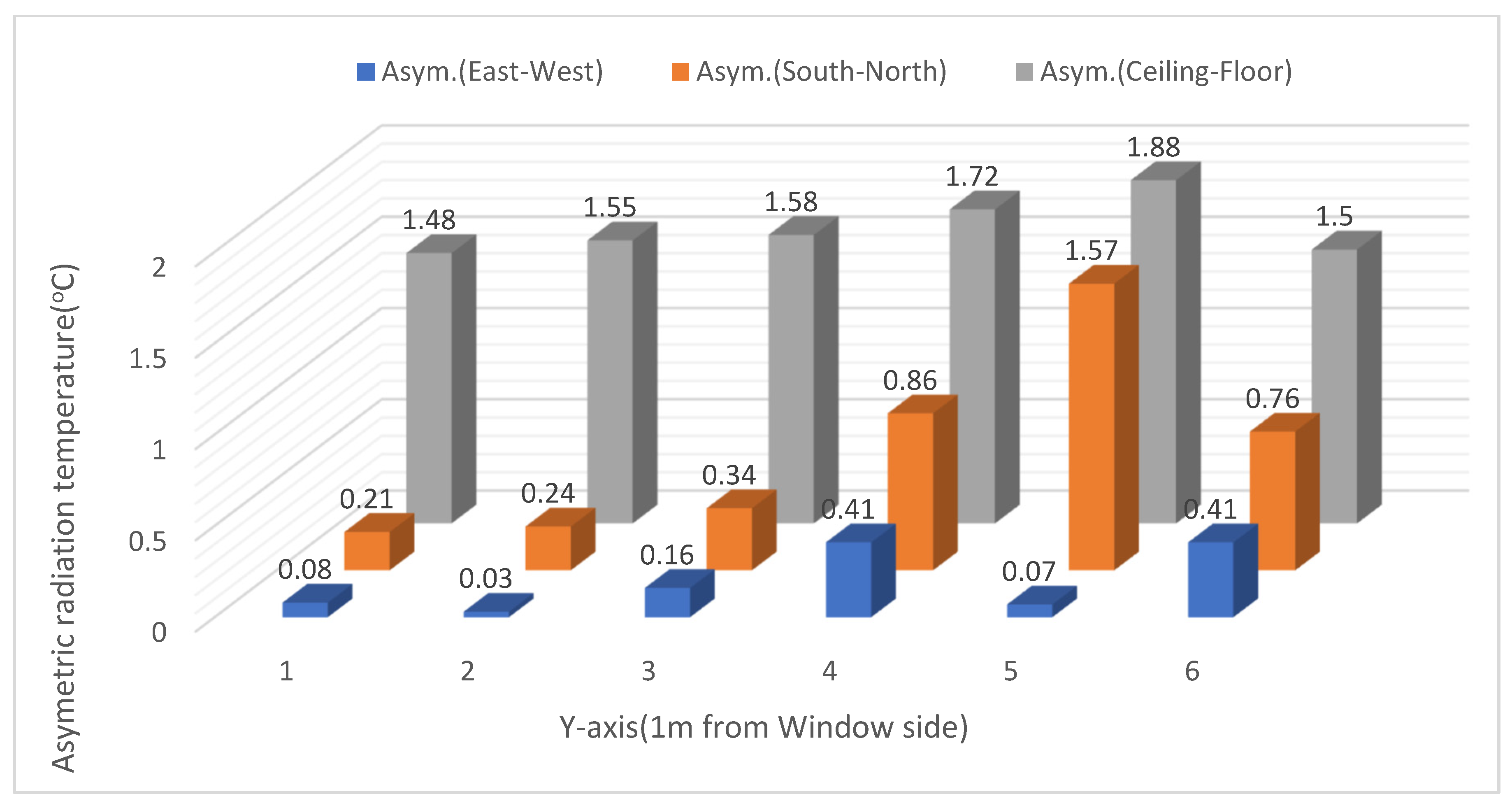 Processes 10 02666 g010