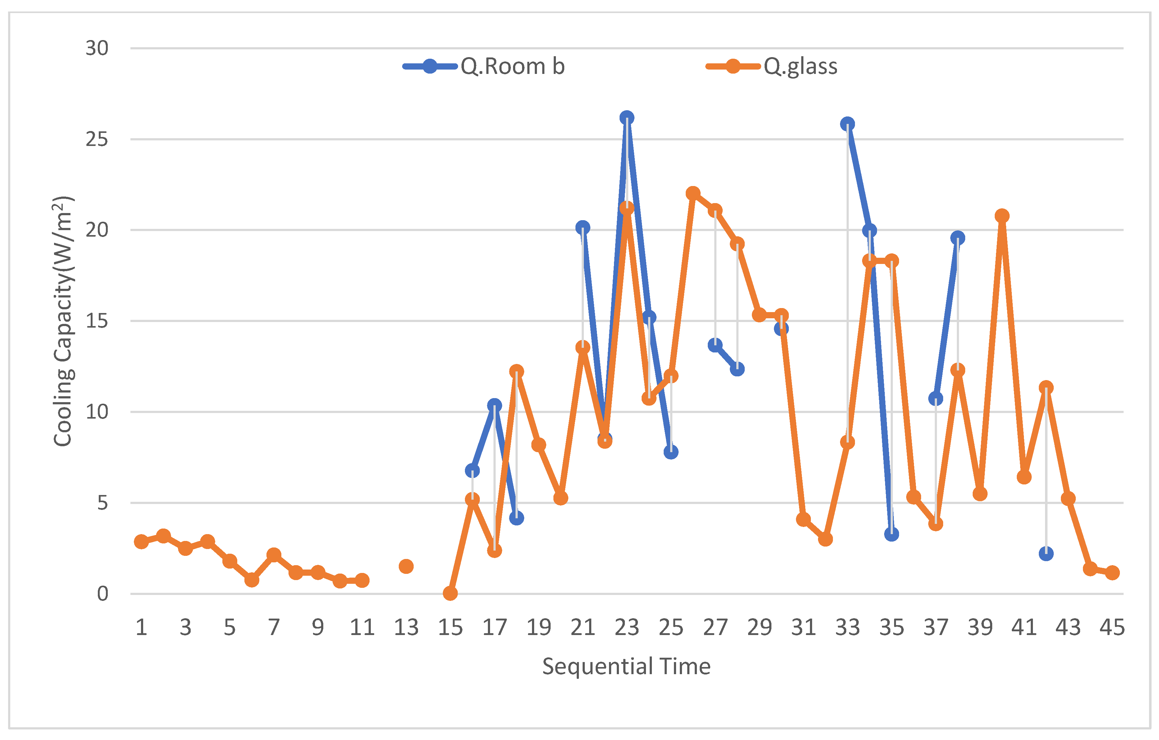 Processes 10 02666 g011